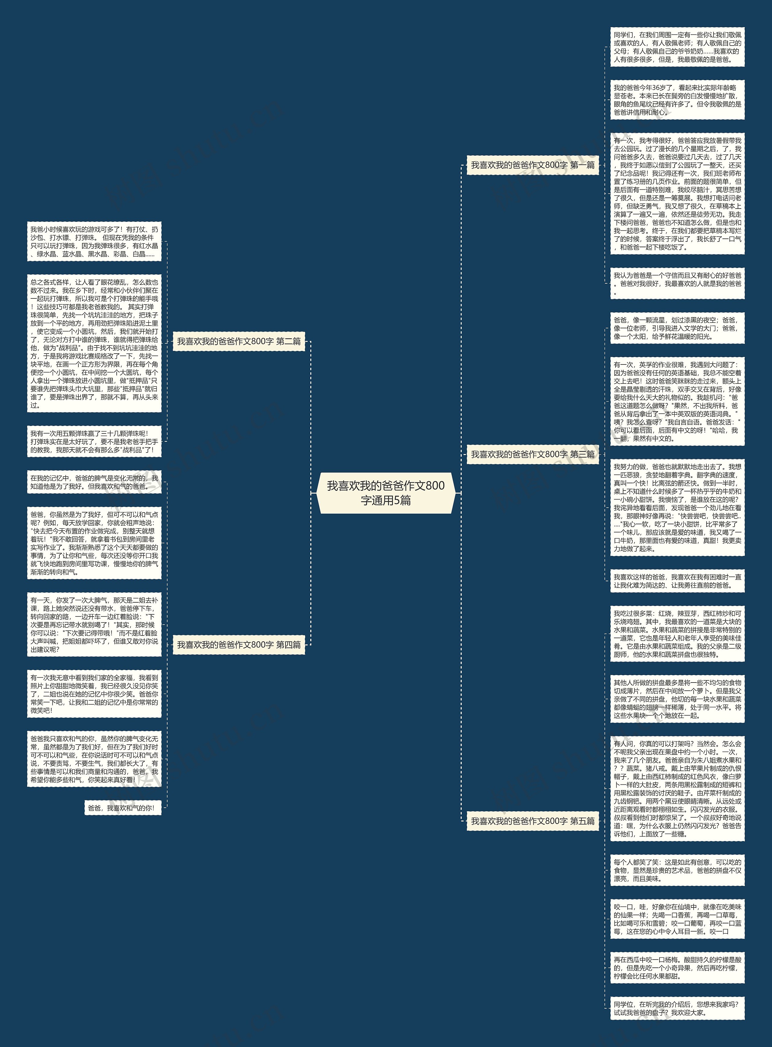 我喜欢我的爸爸作文800字通用5篇思维导图