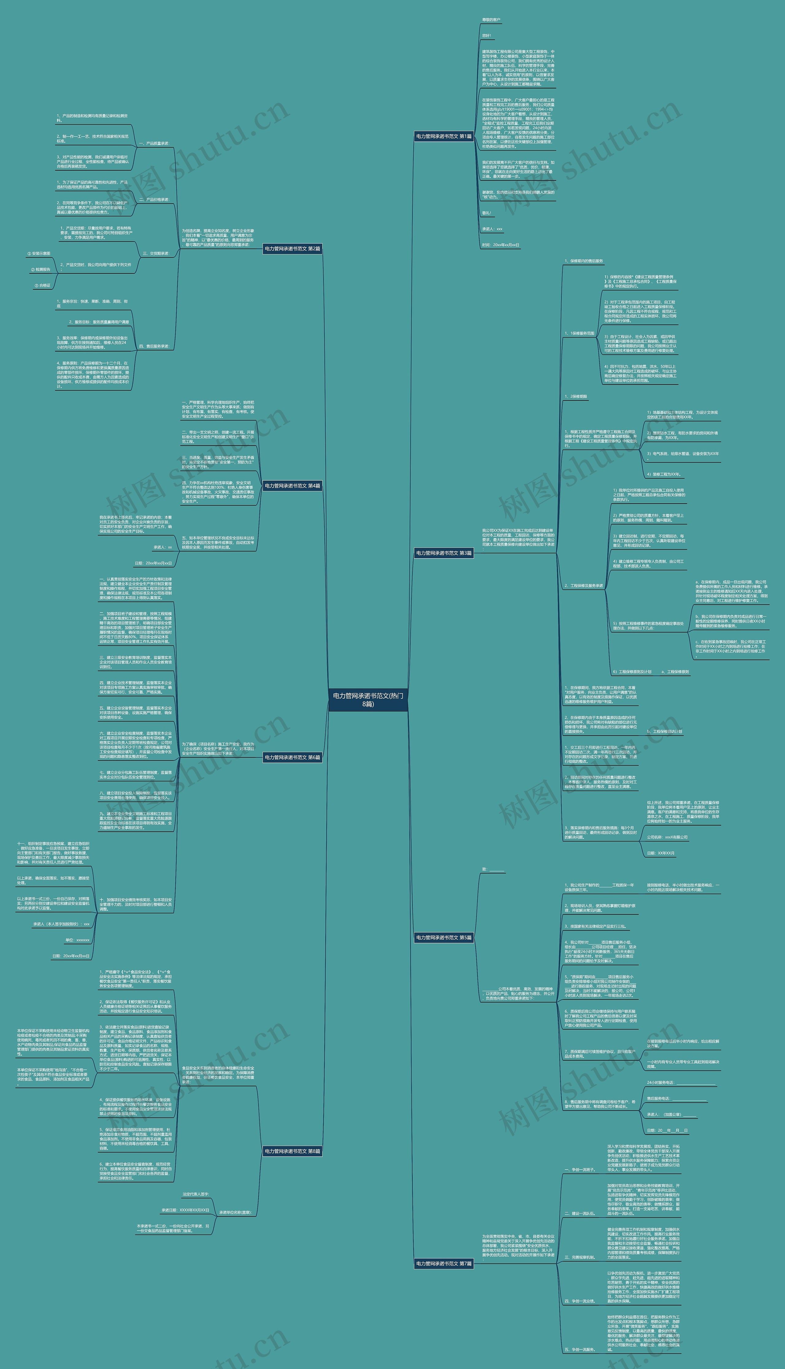 电力管网承诺书范文(热门8篇)思维导图
