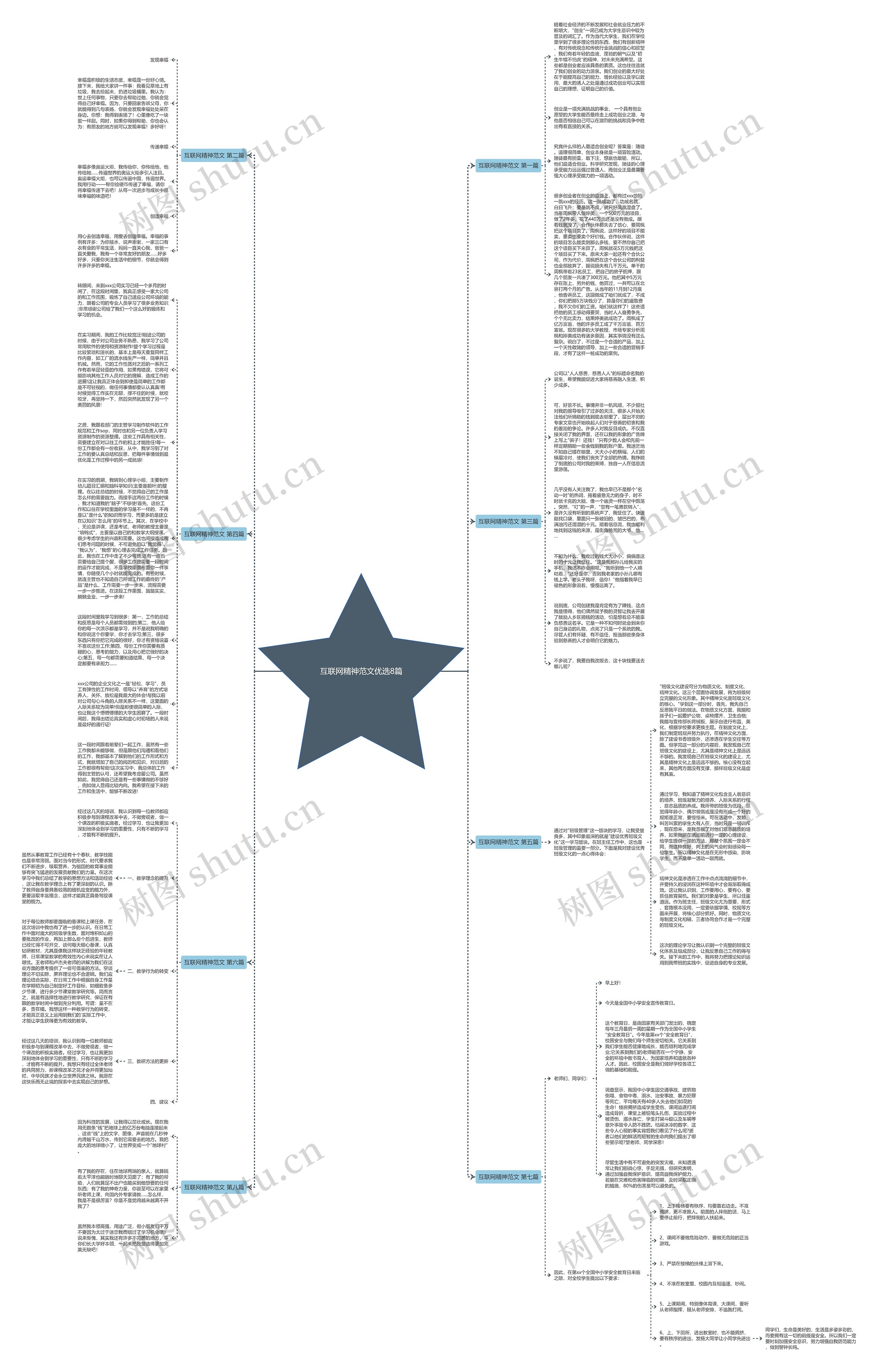 互联网精神范文优选8篇思维导图