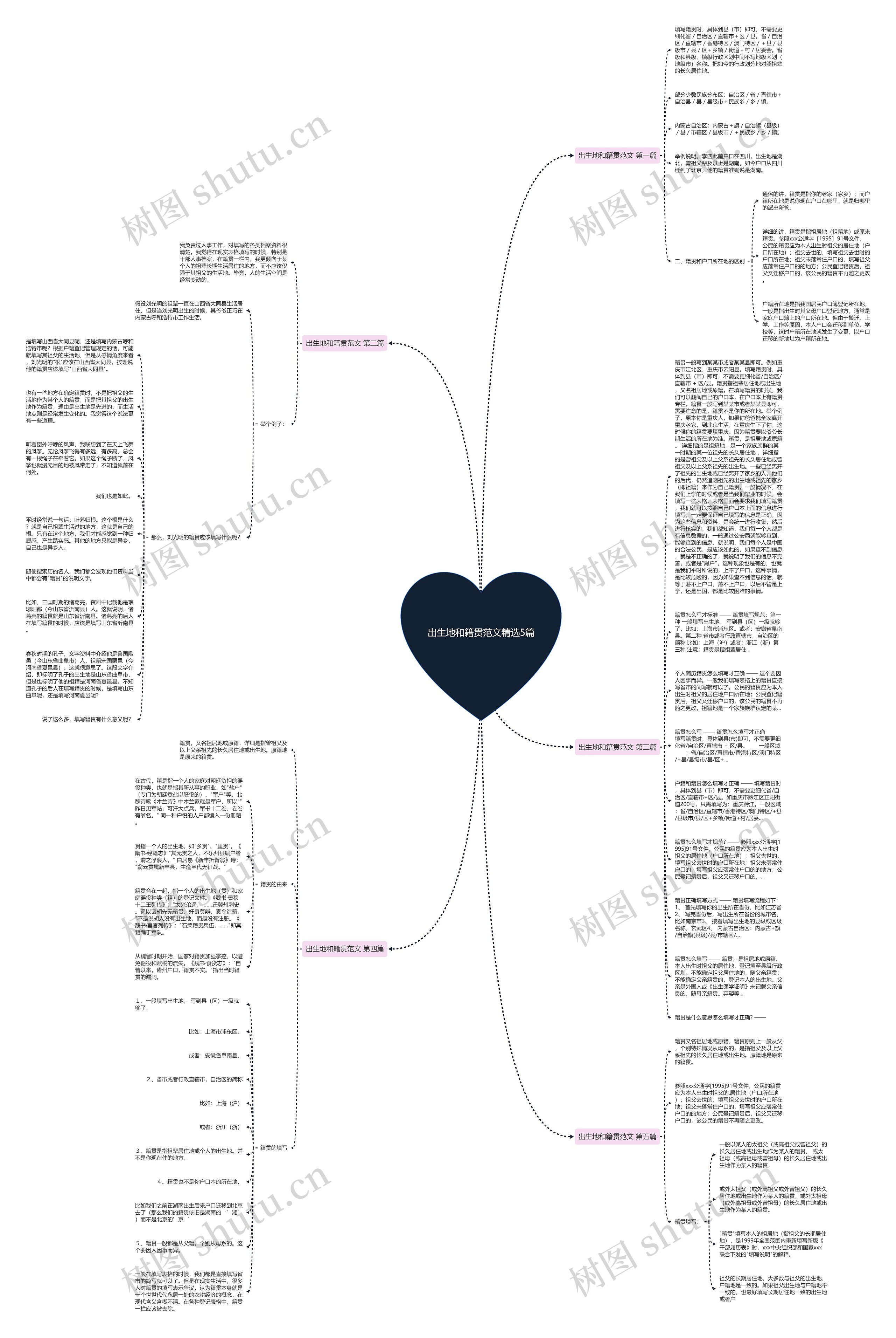 出生地和籍贯范文精选5篇思维导图