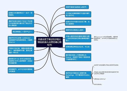 外婆去世了难过句子的心情短语(亲人去世悲痛心情句子)