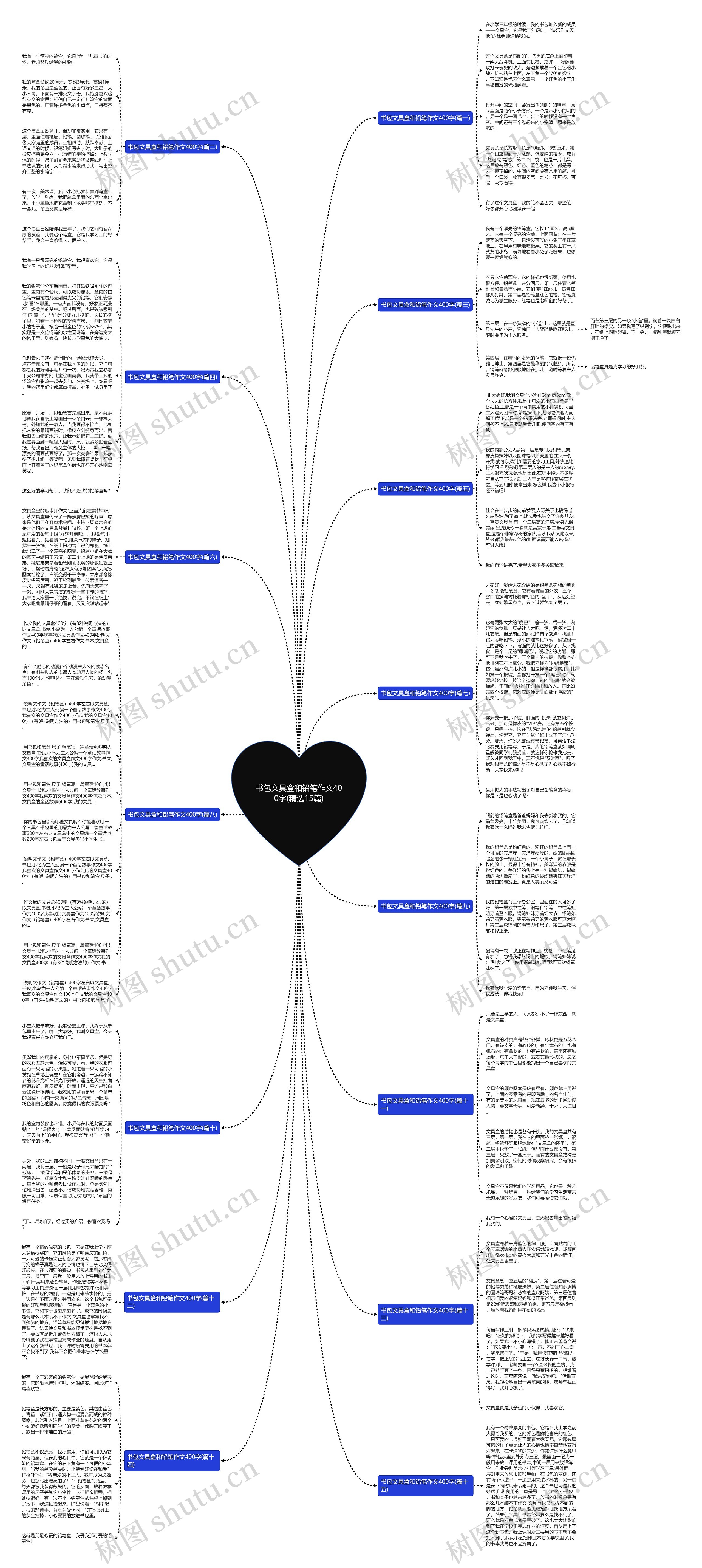 书包文具盒和铅笔作文400字(精选15篇)思维导图