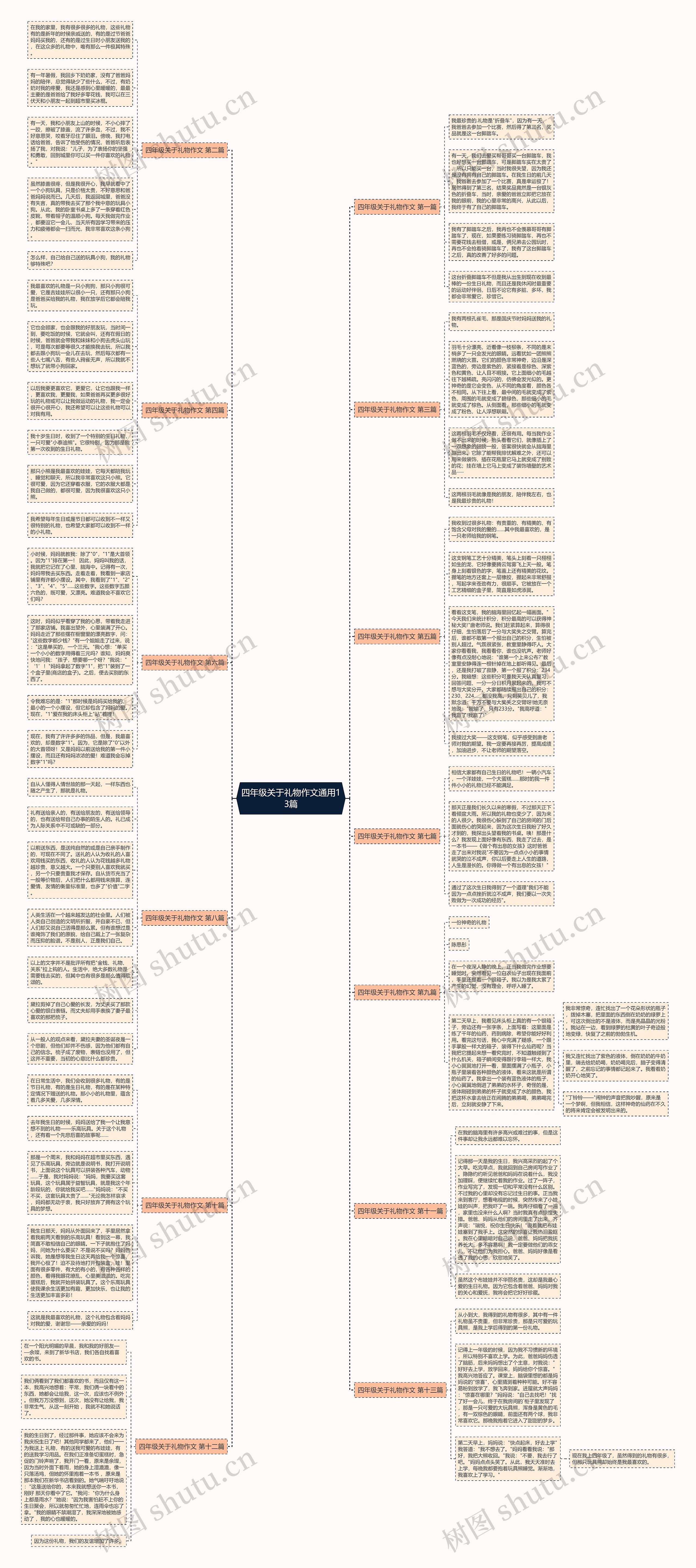 四年级关于礼物作文通用13篇 四年级关于礼物作文通用13篇