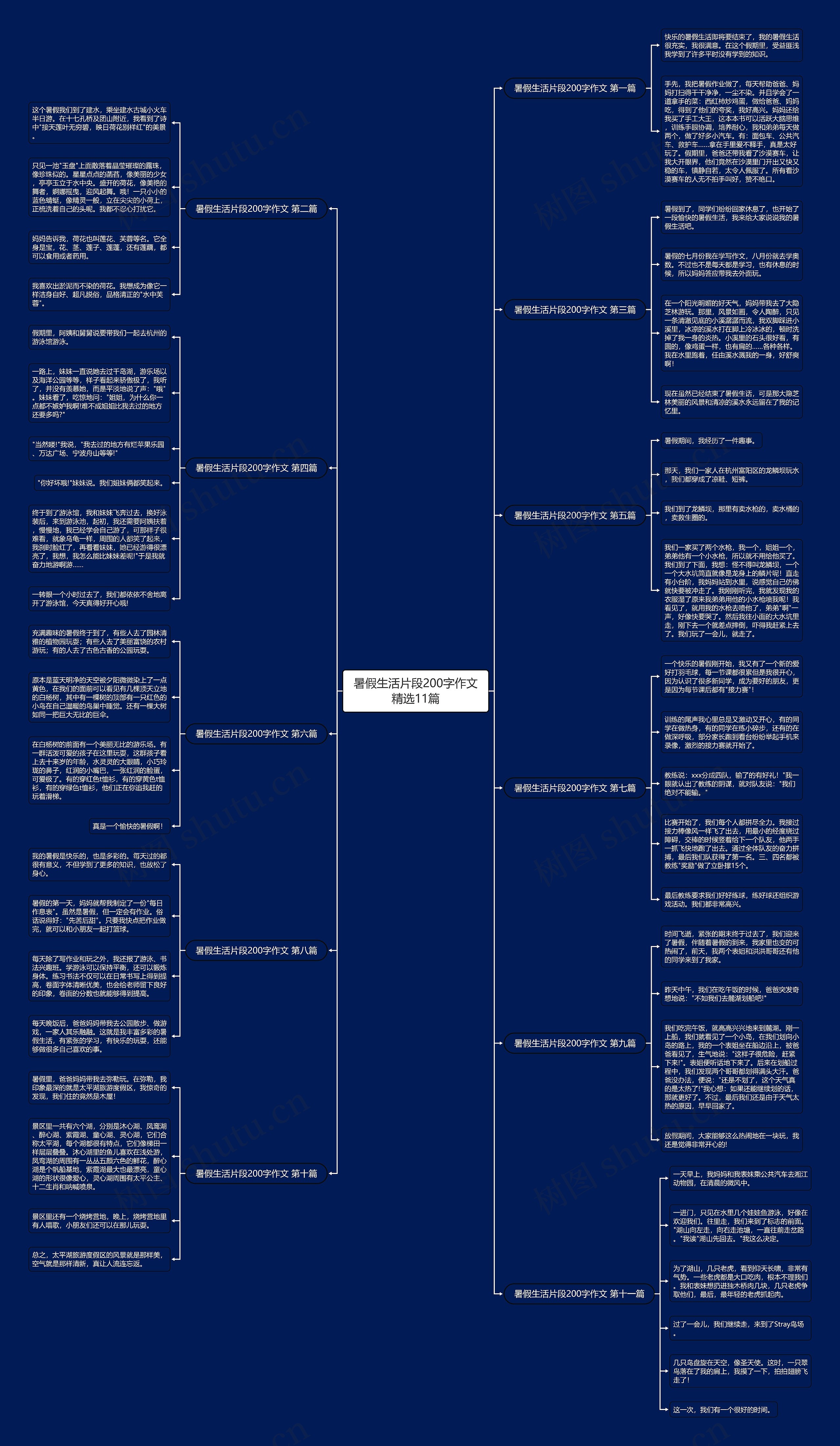暑假生活片段200字作文精选11篇思维导图