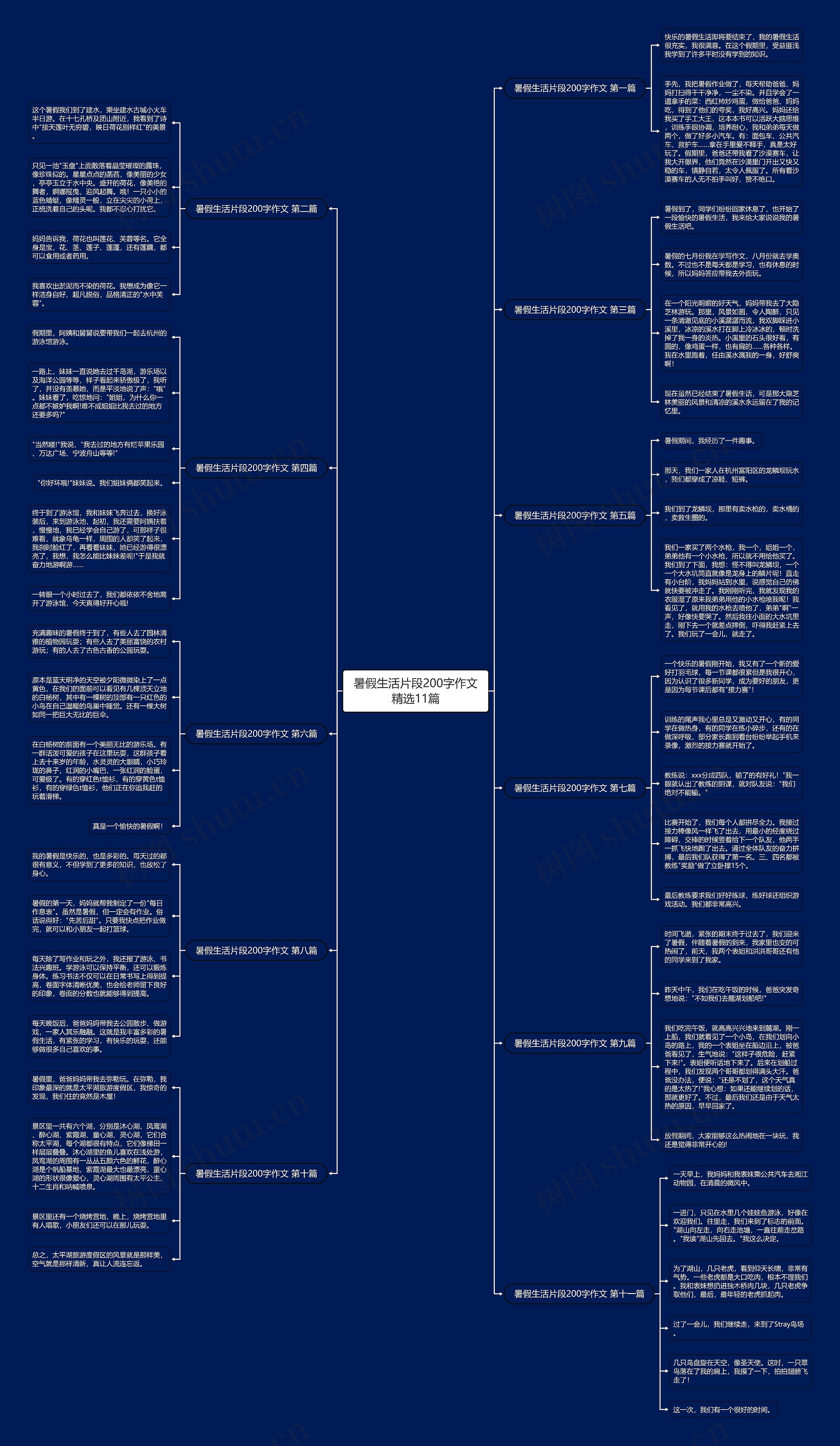 暑假生活片段200字作文精选11篇 暑假生活片段200字作文精选11篇