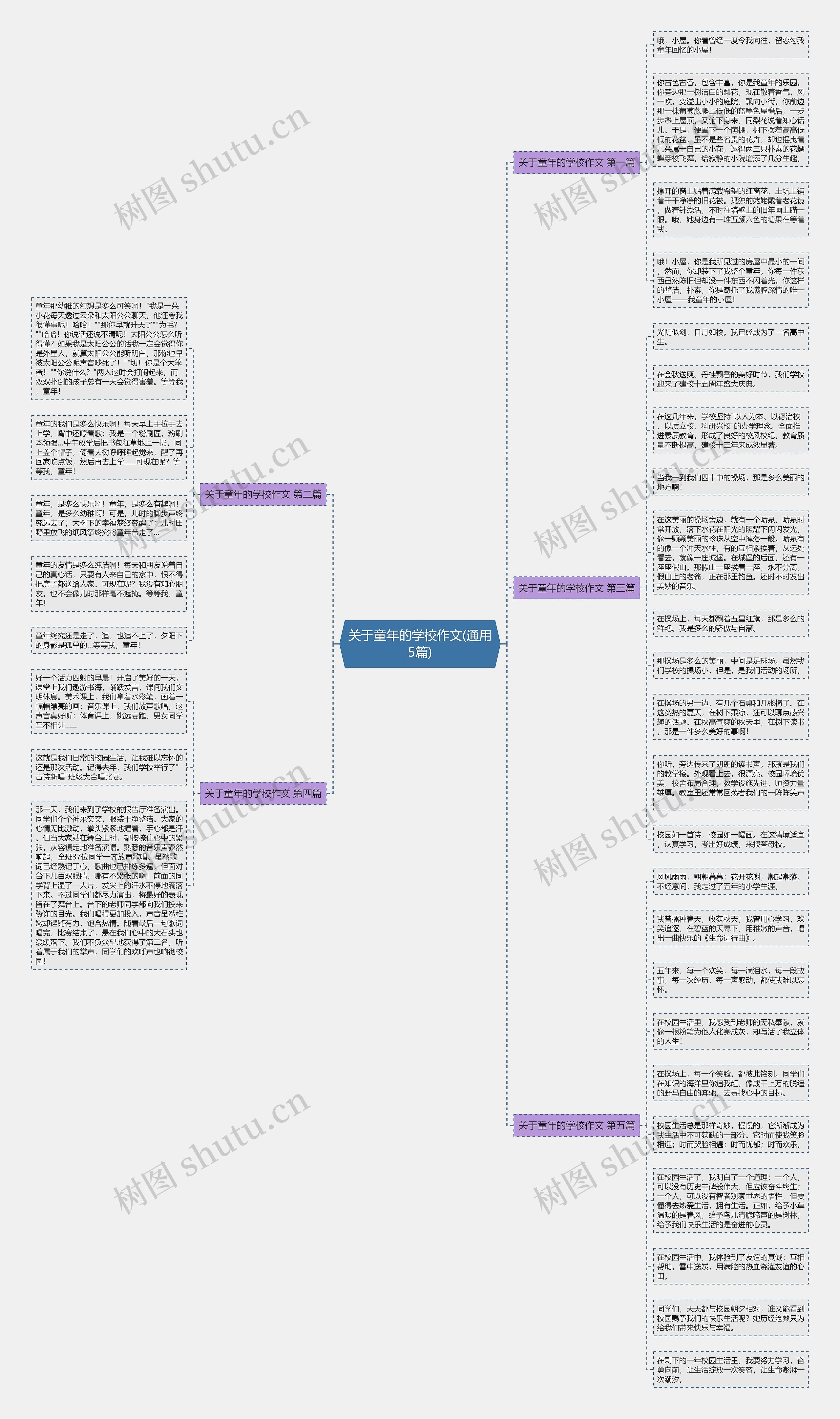 关于童年的学校作文(通用5篇)思维导图