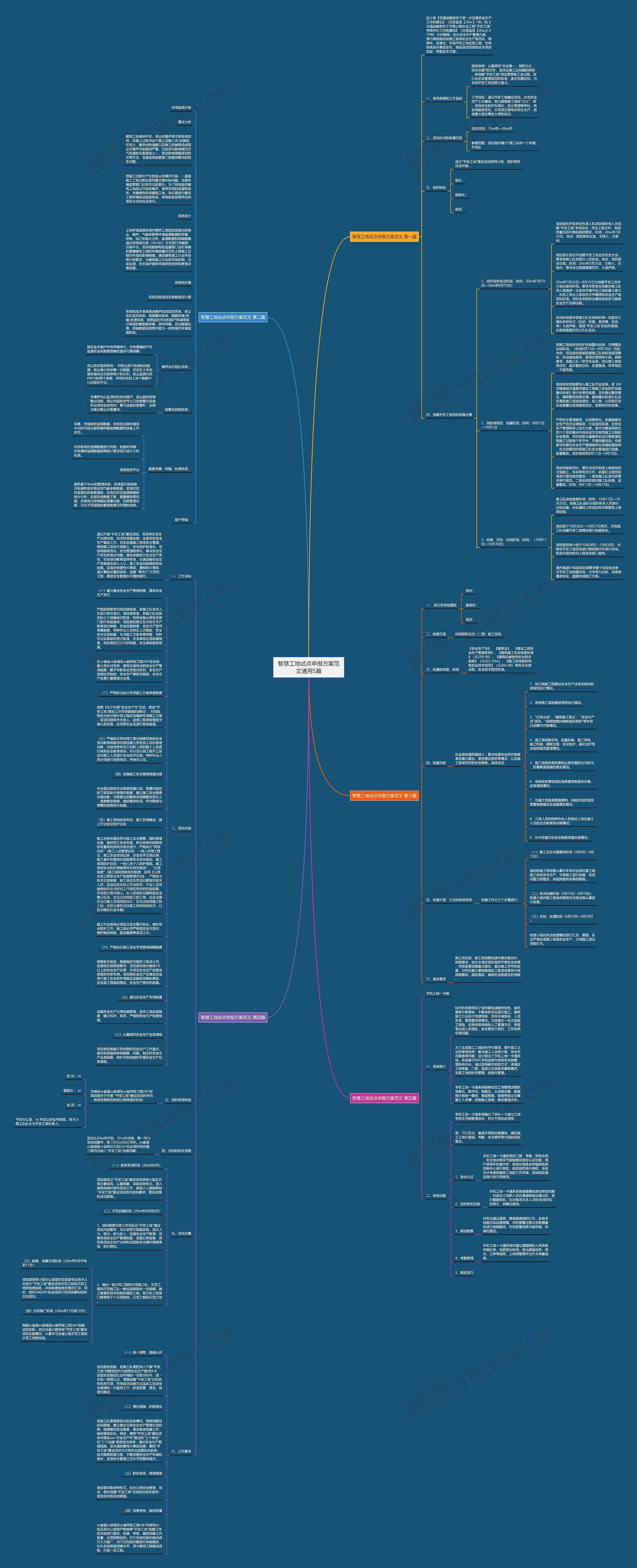 智慧工地试点申报方案范文通用5篇思维导图