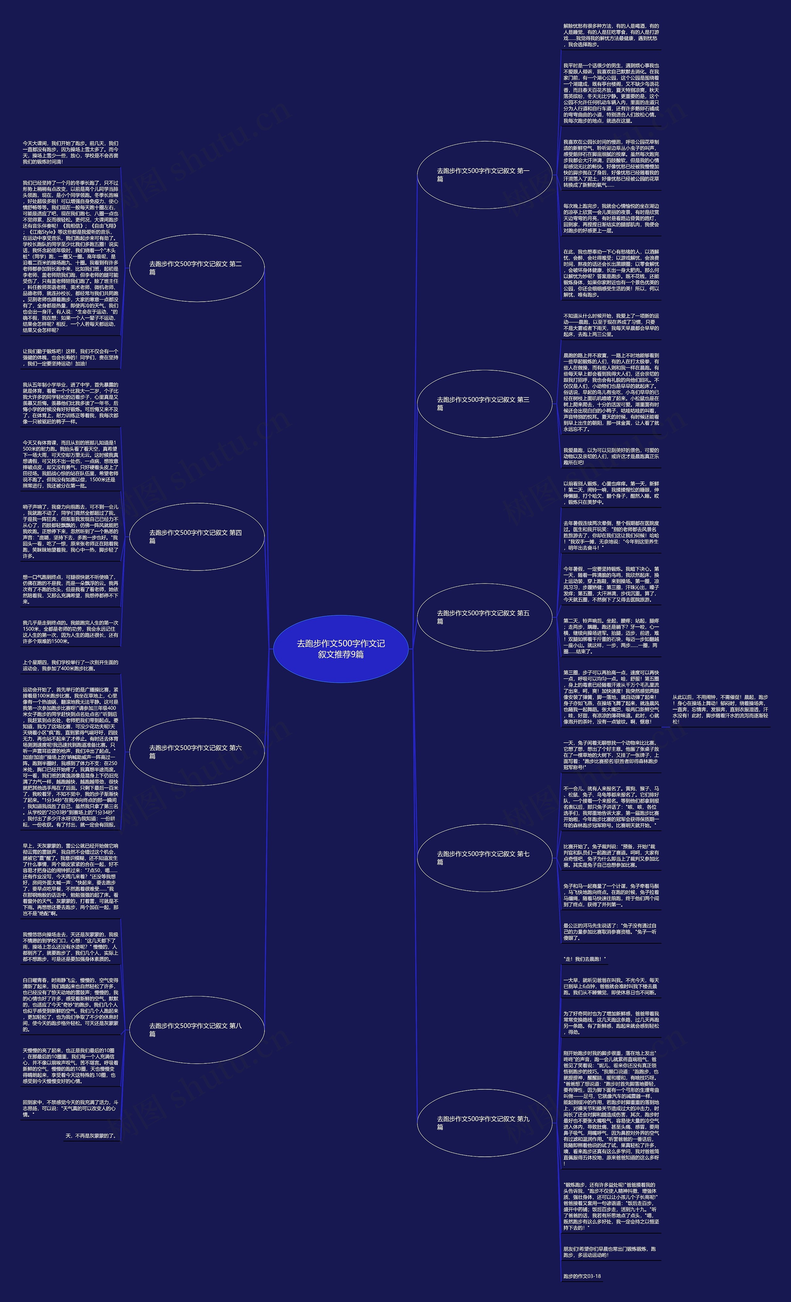 去跑步作文500字作文记叙文推荐9篇思维导图
