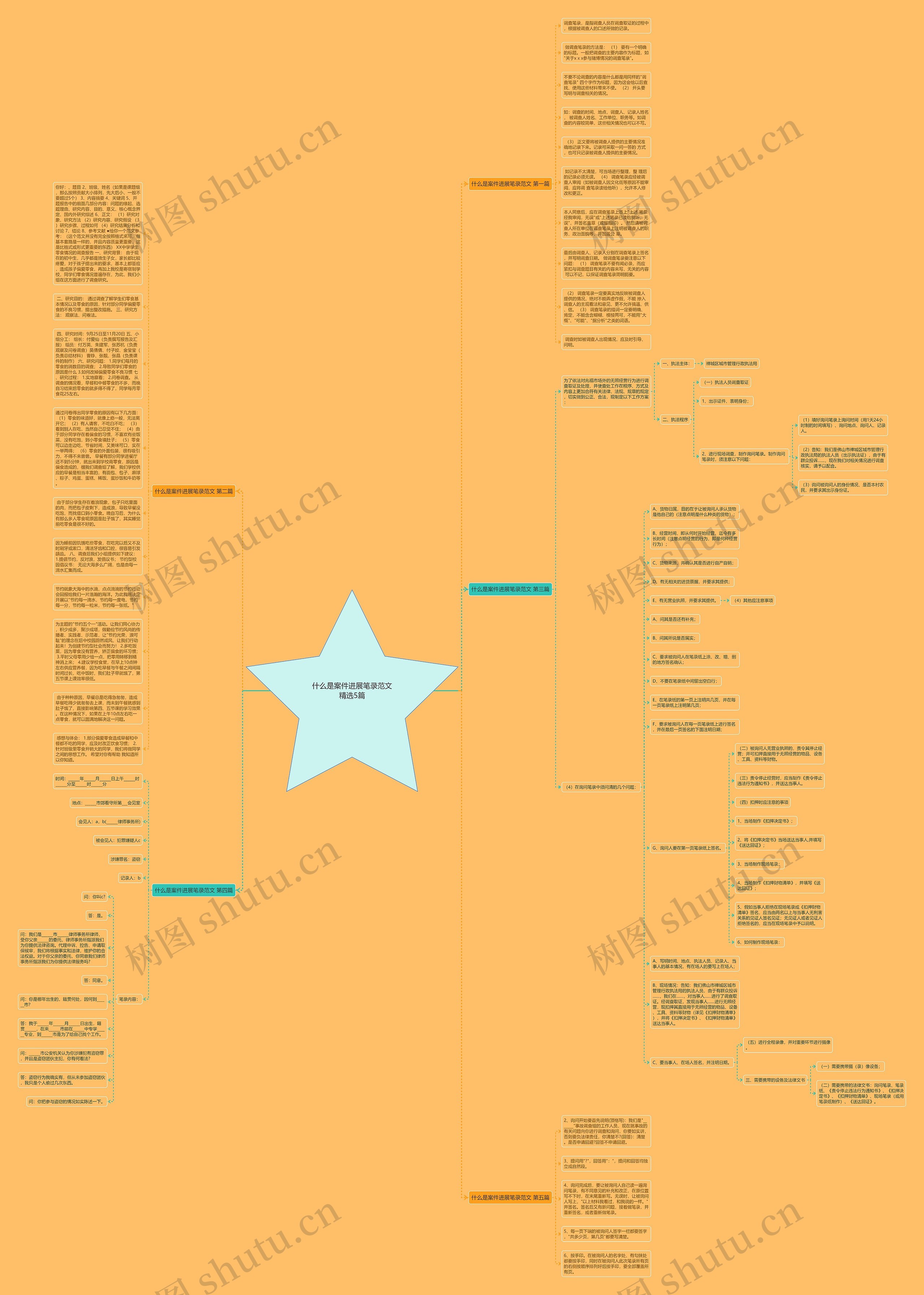 什么是案件进展笔录范文精选5篇思维导图高清图 什么是案件进展笔录范文精选5篇思维导图