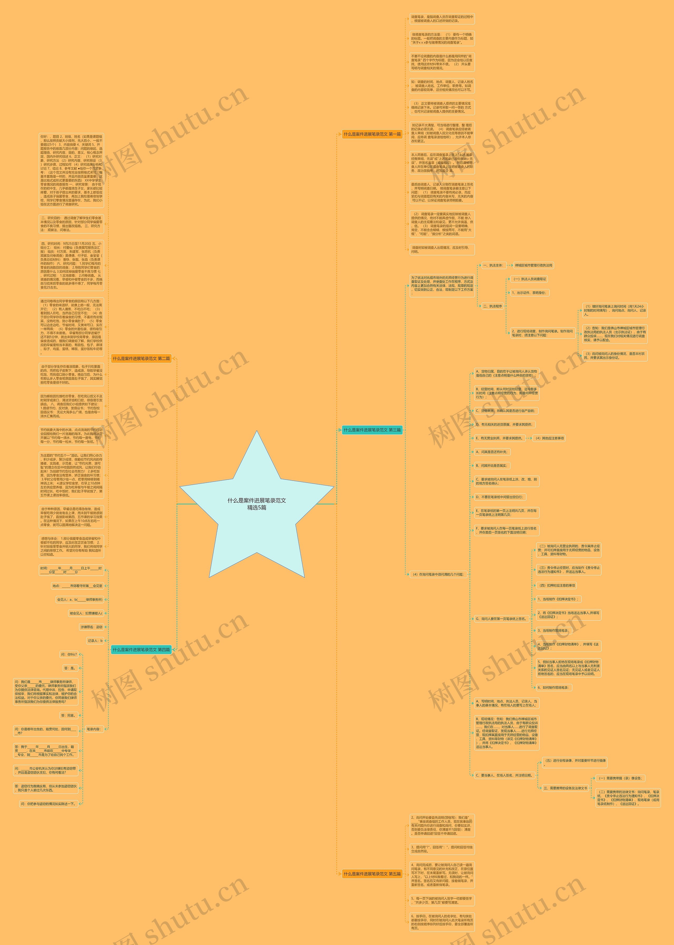 什么是案件进展笔录范文精选5篇思维导图