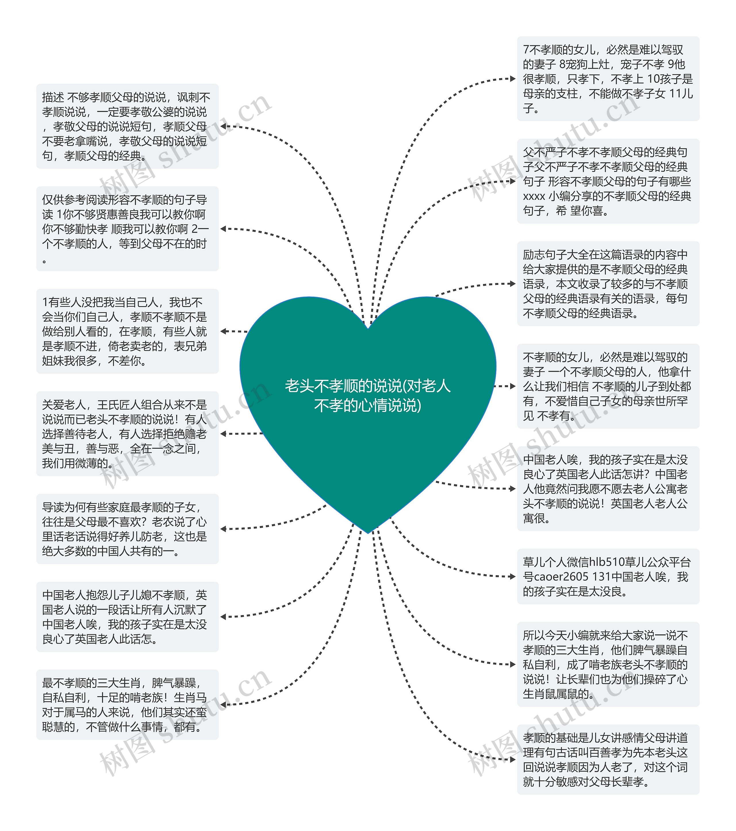 老头不孝顺的说说(对老人不孝的心情说说)思维导图