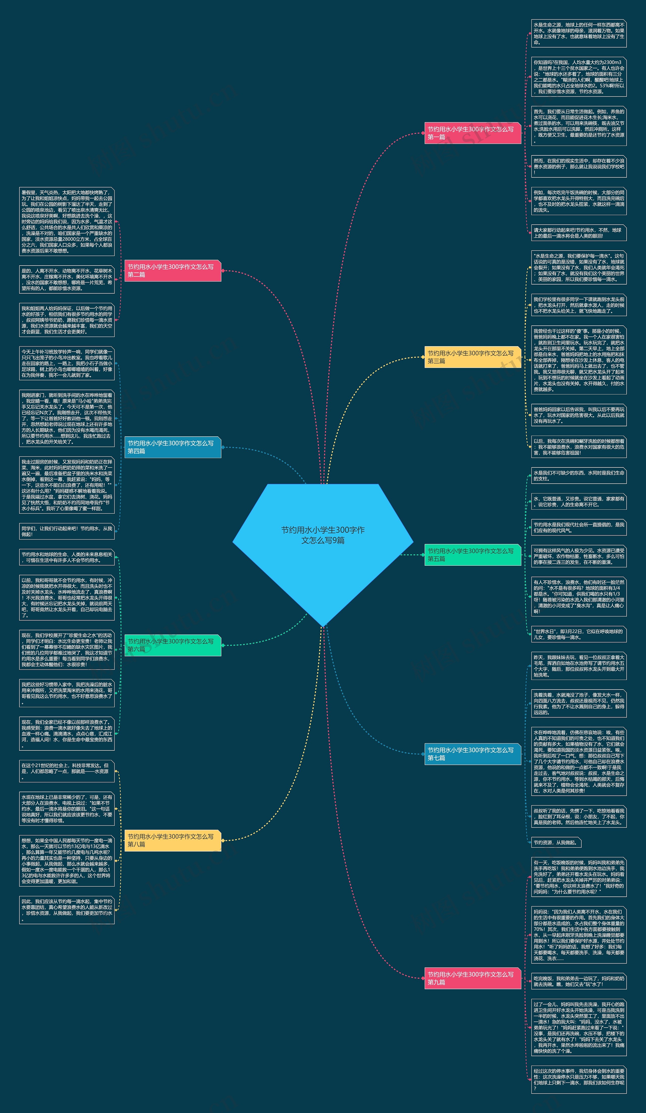 节约用水小学生300字作文怎么写9篇 节约用水小学生300字作文怎么写9篇