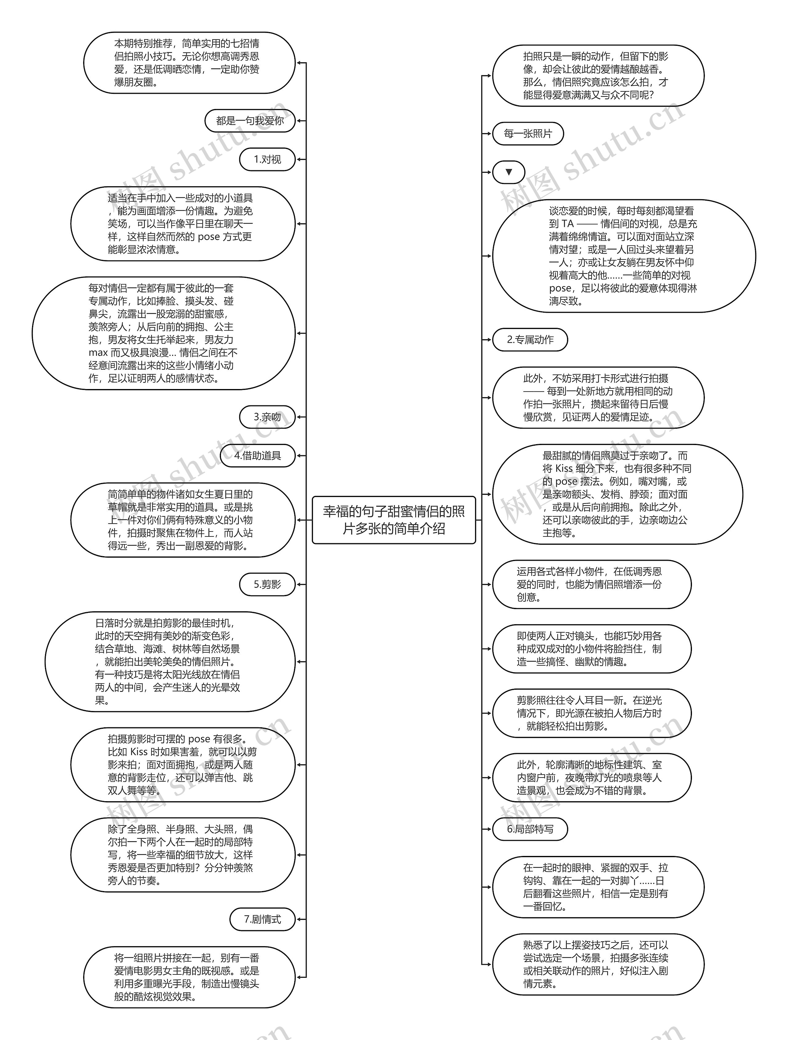 幸福的句子甜蜜情侣的照片多张的简单介绍