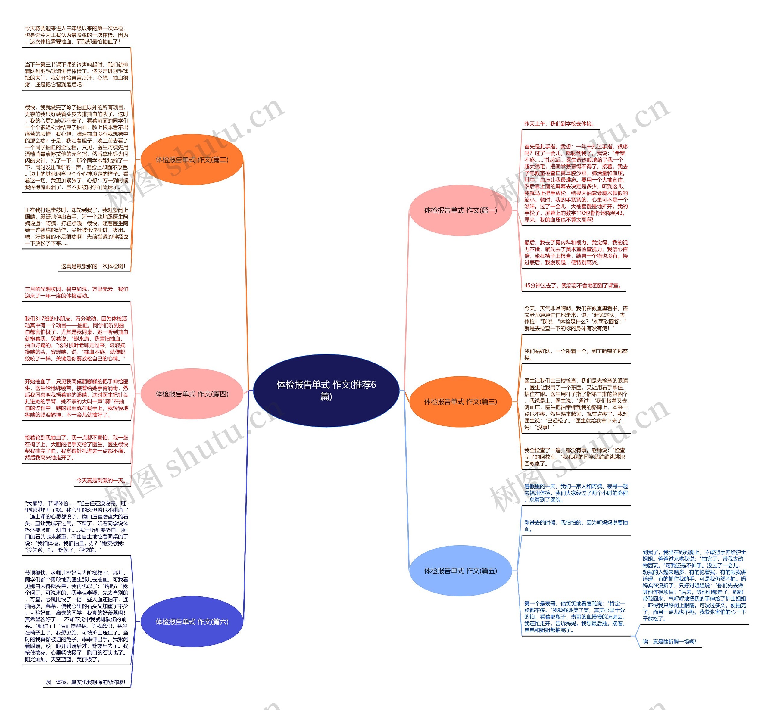 体检报告单式 作文(推荐6篇) 体检报告单式 作文(推荐6篇)