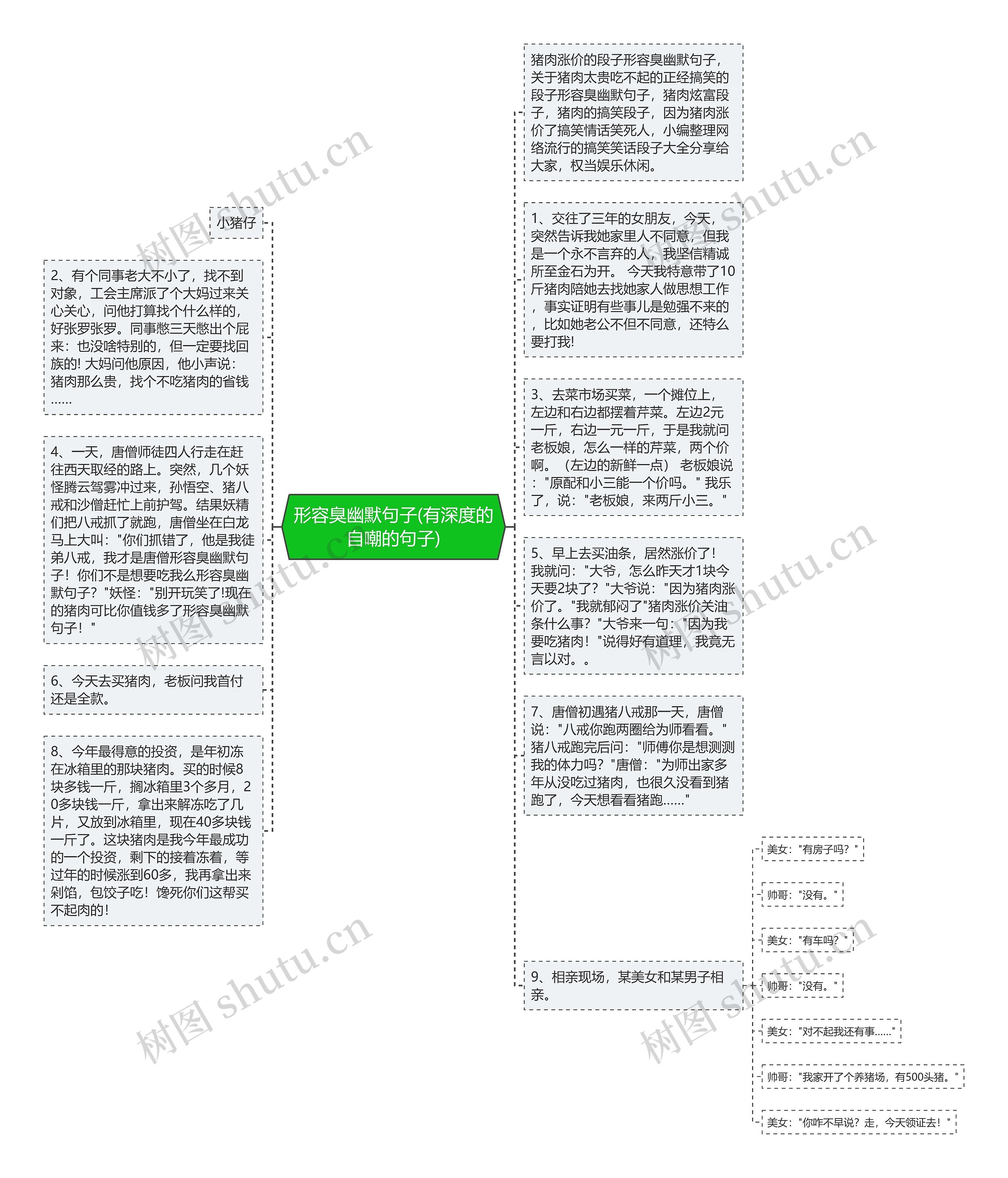 形容臭幽默句子(有深度的自嘲的句子)思维导图