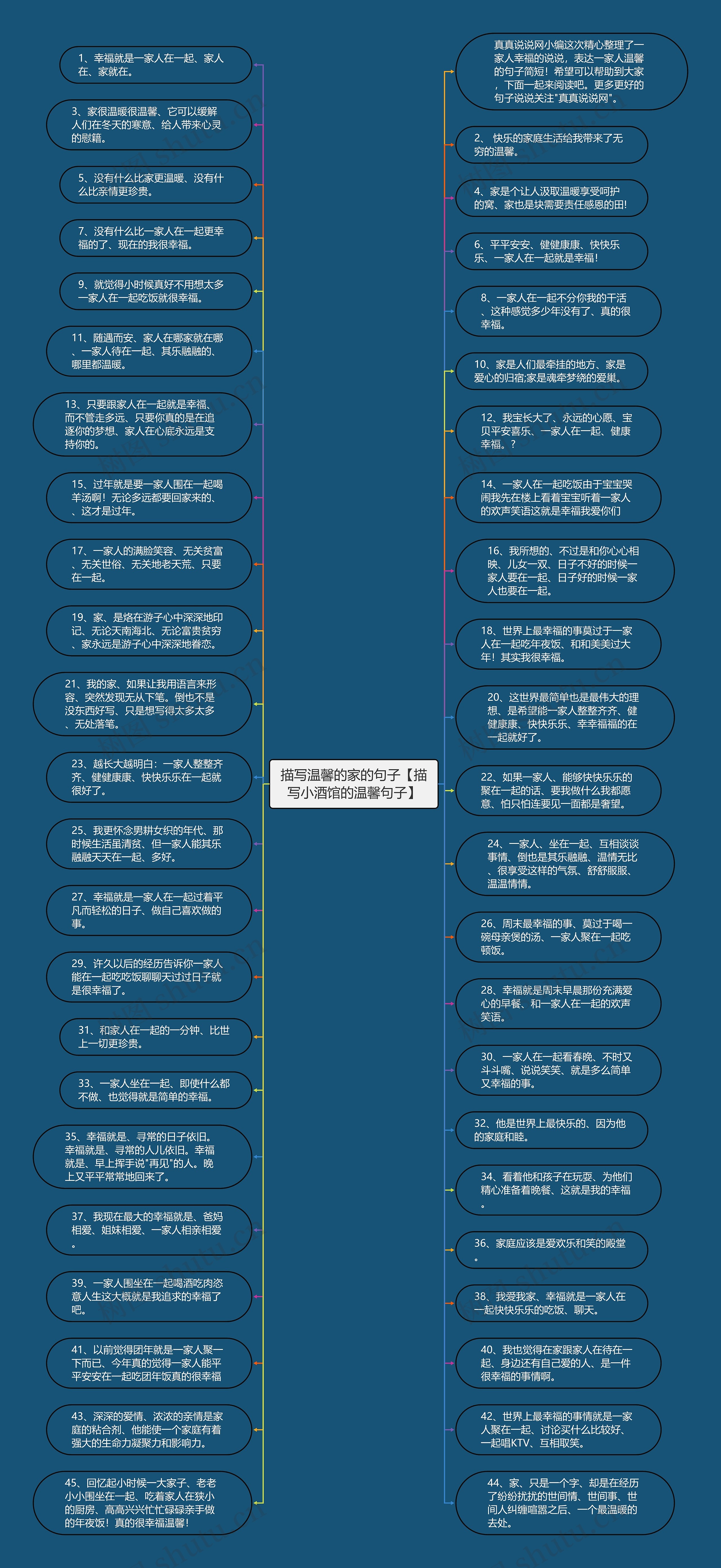 描写温馨的家的句子【描写小酒馆的温馨句子】思维导图