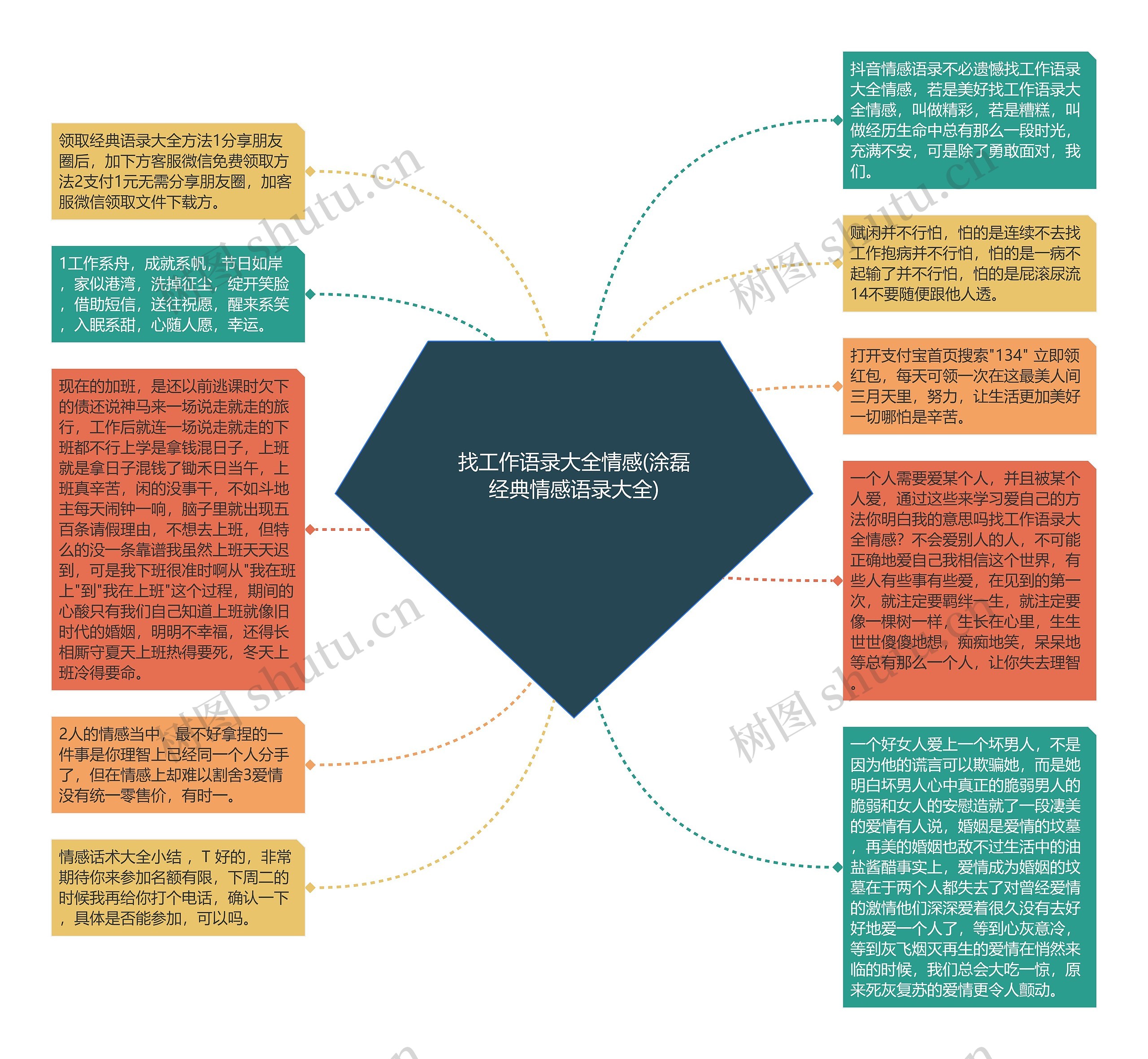 找工作语录大全情感(涂磊经典情感语录大全)