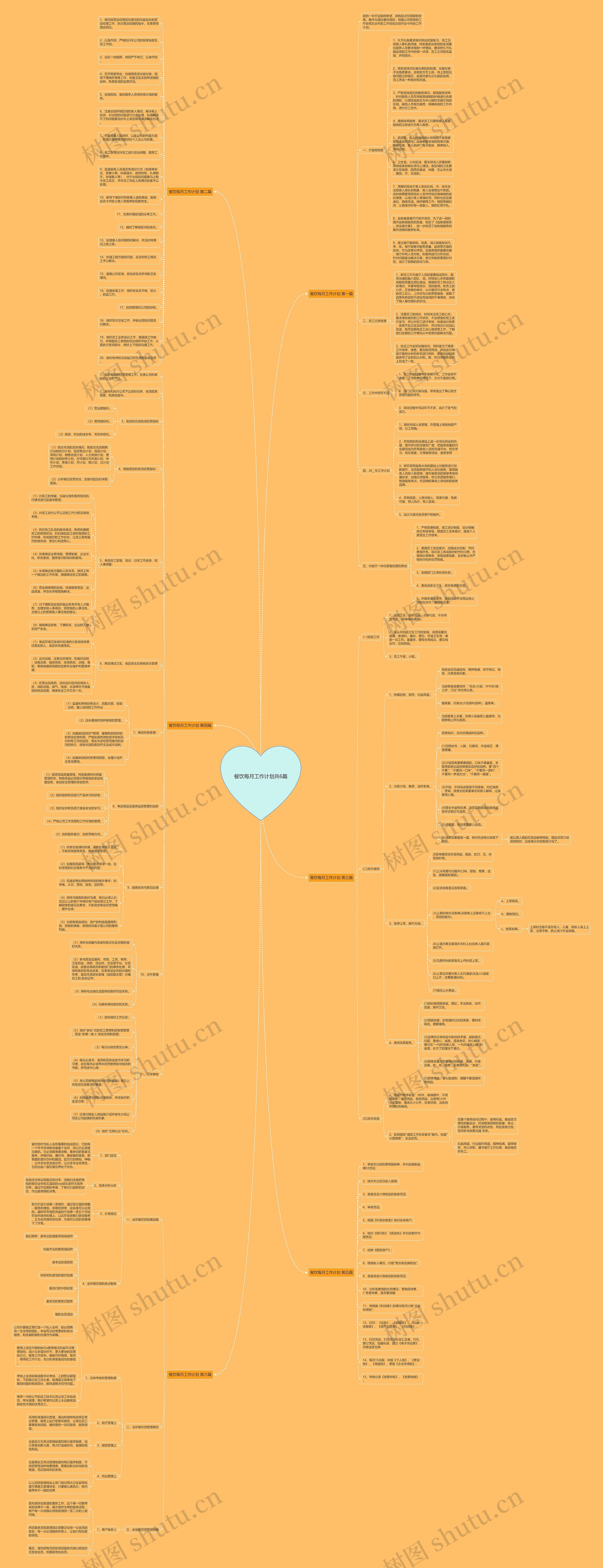 餐饮每月工作计划共6篇思维导图高清图 餐饮每月工作计划共6篇思维导图