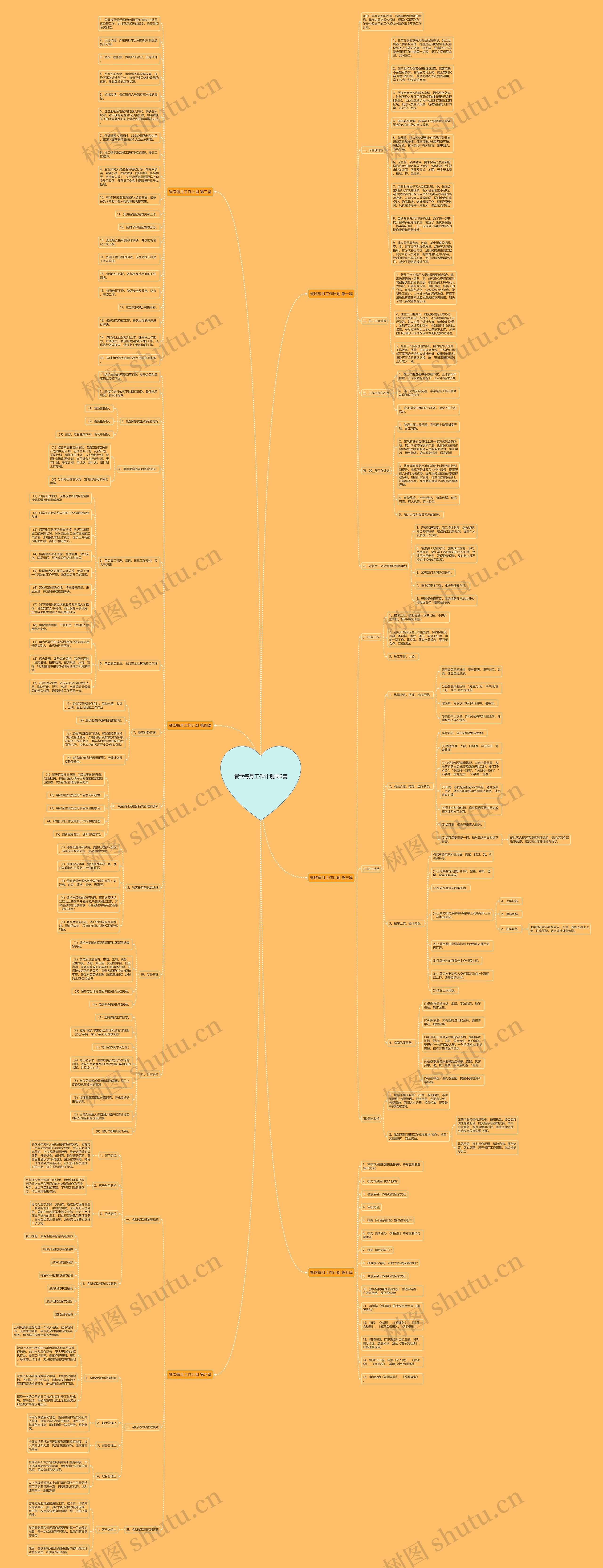 餐饮每月工作计划共6篇思维导图
