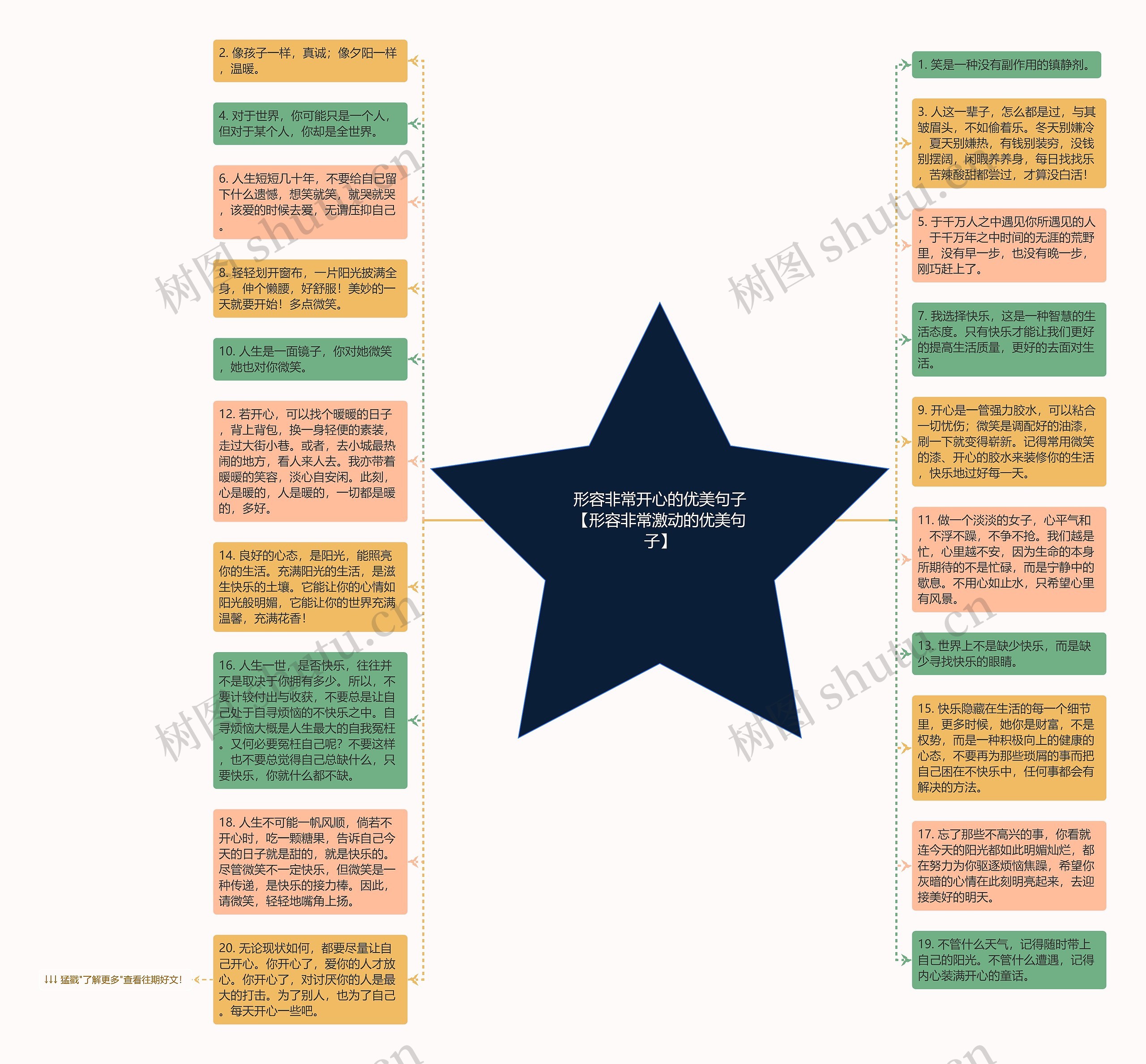 形容非常开心的优美句子【形容非常激动的优美句子】思维导图高清图 形容非常开心的优美句子【形容非常激动的优美句子】思维导图