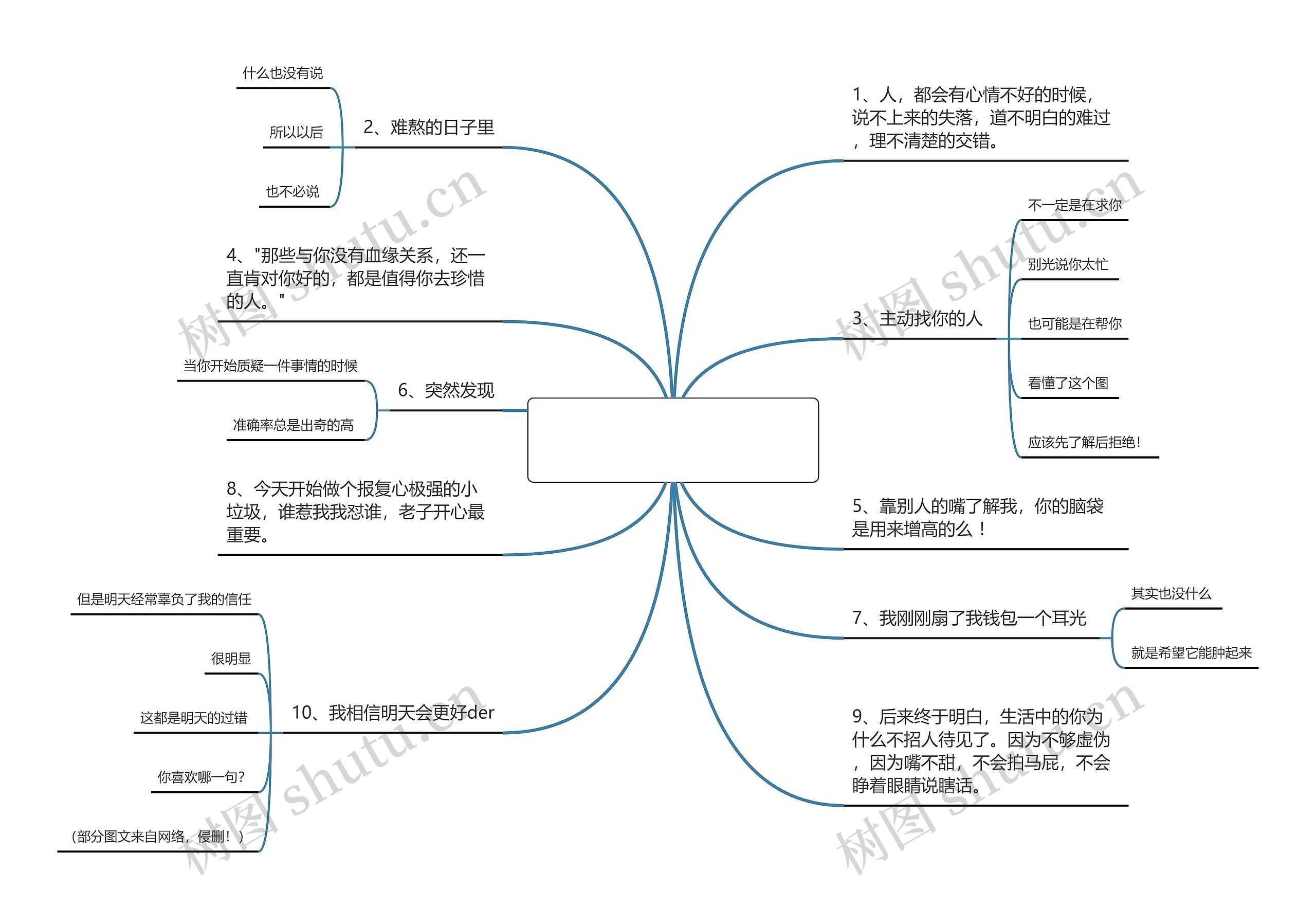 搞笑幽默的句子加图片【晒娃搞笑幽默句子】思维导图