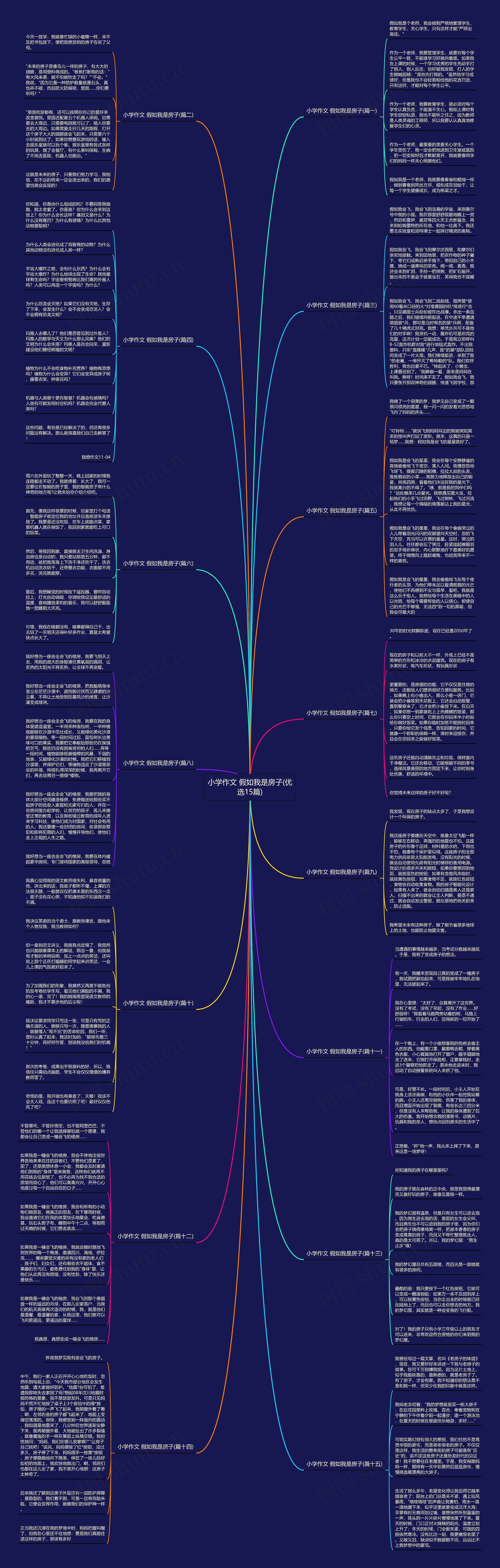 小学作文 假如我是房子(优选15篇)思维导图