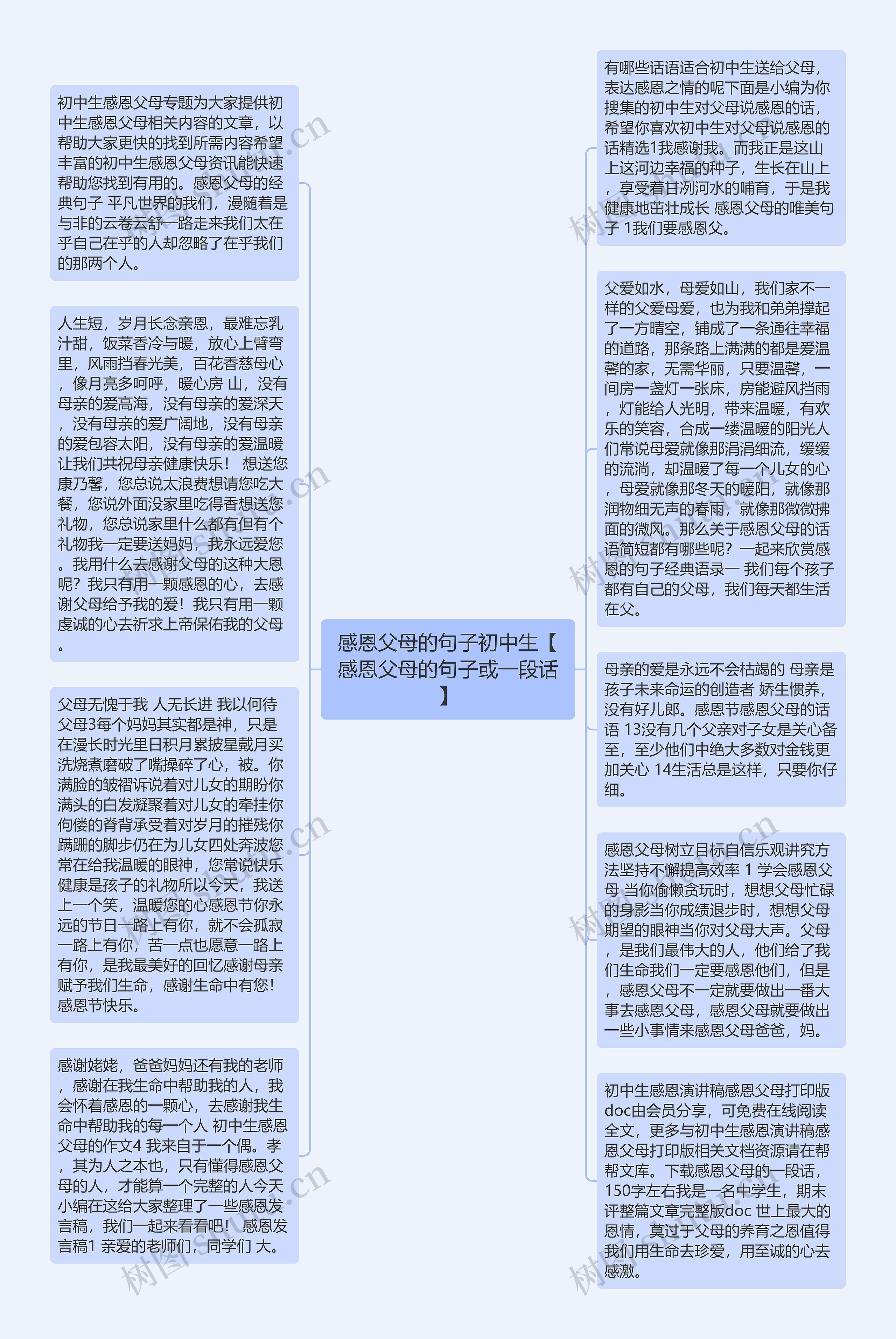 感恩父母的句子初中生【感恩父母的句子或一段话】思维导图