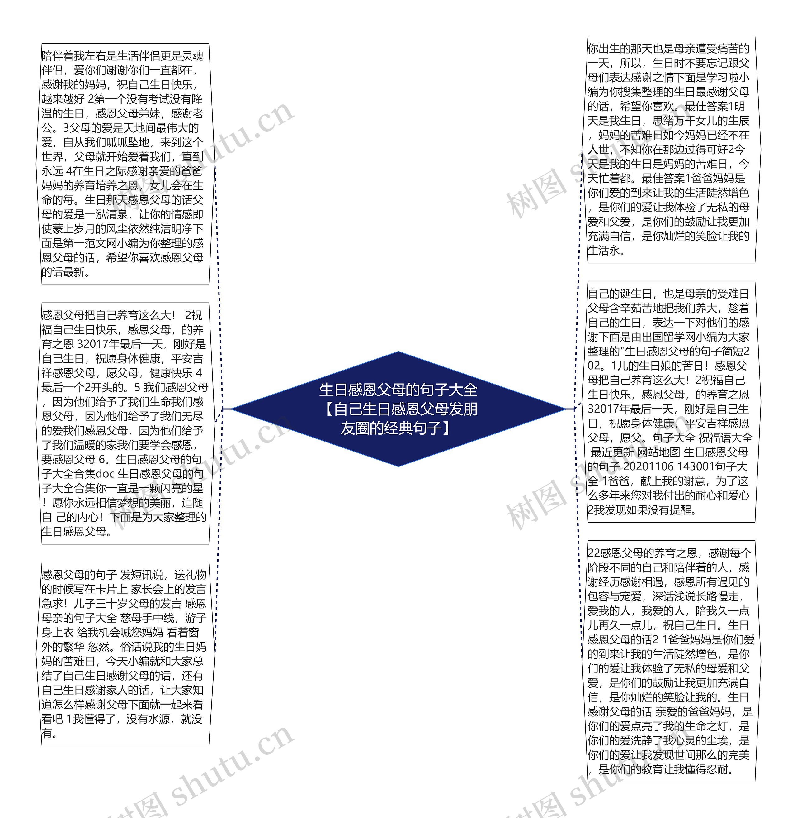 生日感恩父母的句子大全【自己生日感恩父母发朋友圈的经典句子】