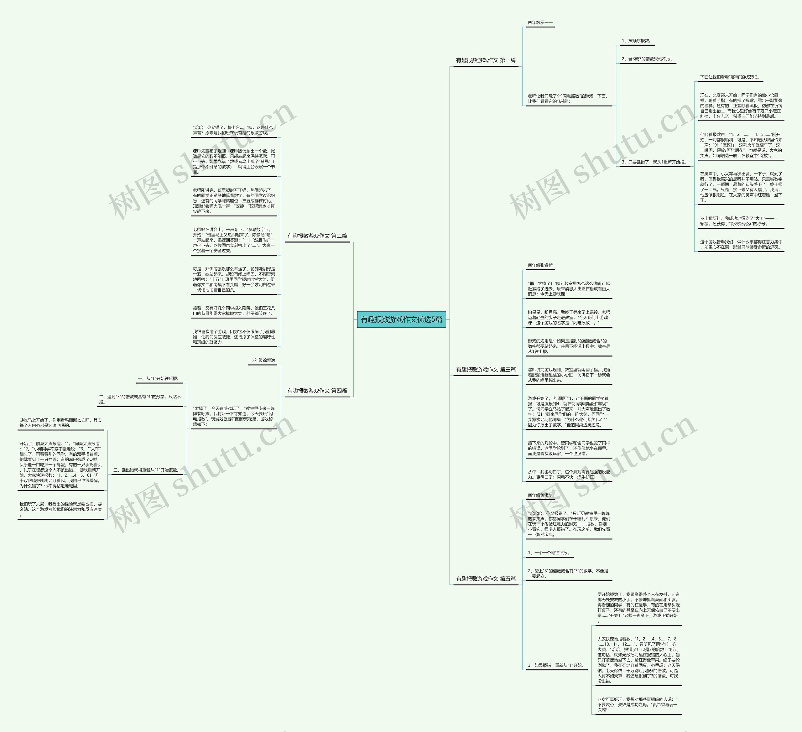 有趣报数游戏作文优选5篇思维导图