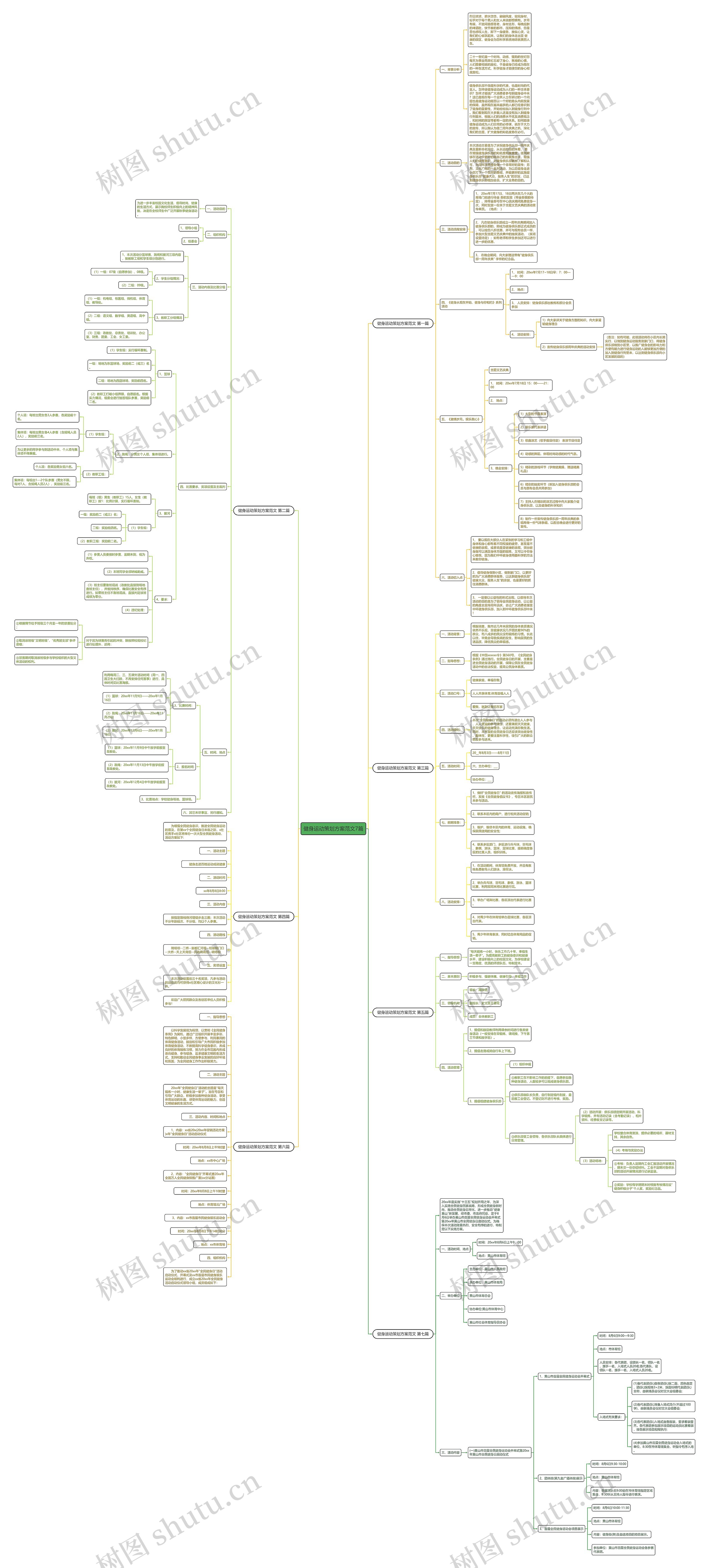 健身运动策划方案范文7篇思维导图