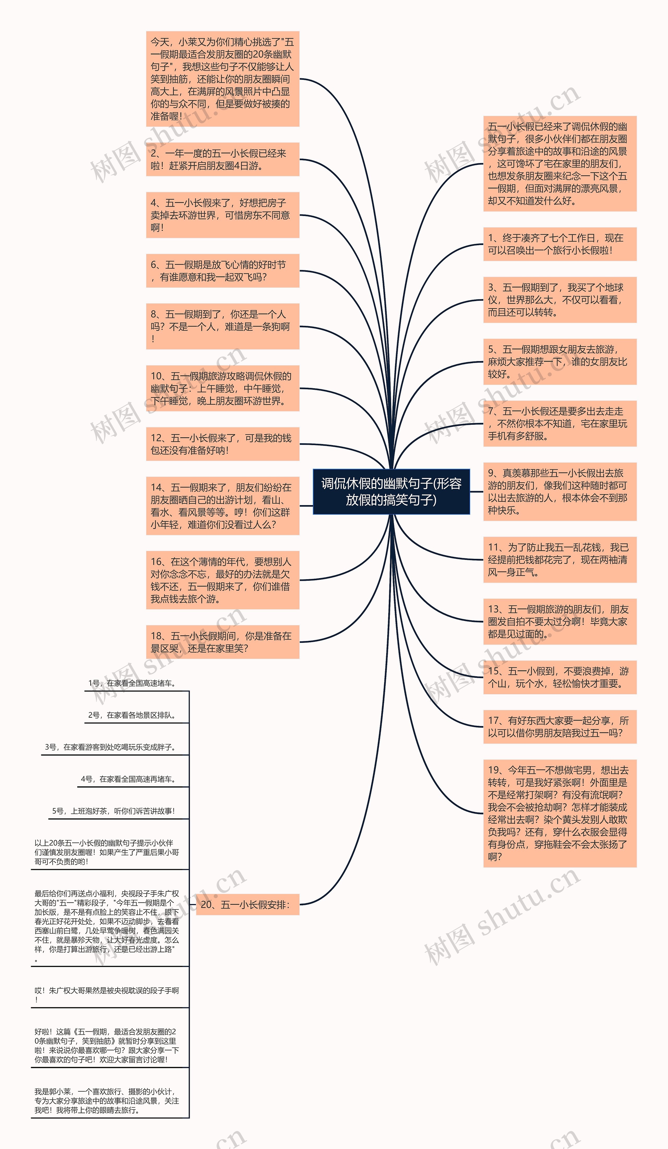 调侃休假的幽默句子(形容放假的搞笑句子)思维导图