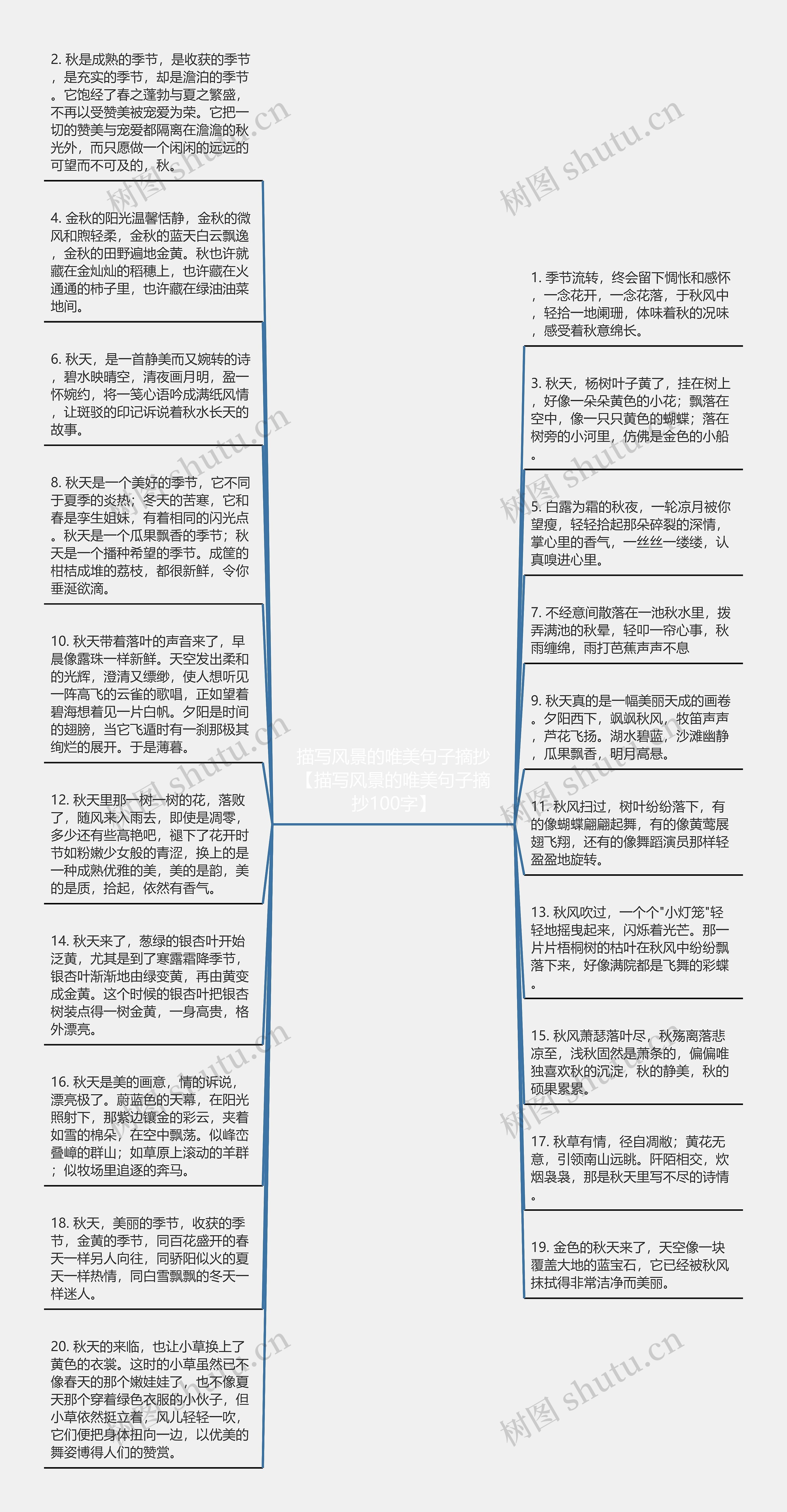 描写风景的唯美句子摘抄【描写风景的唯美句子摘抄100字】思维导图