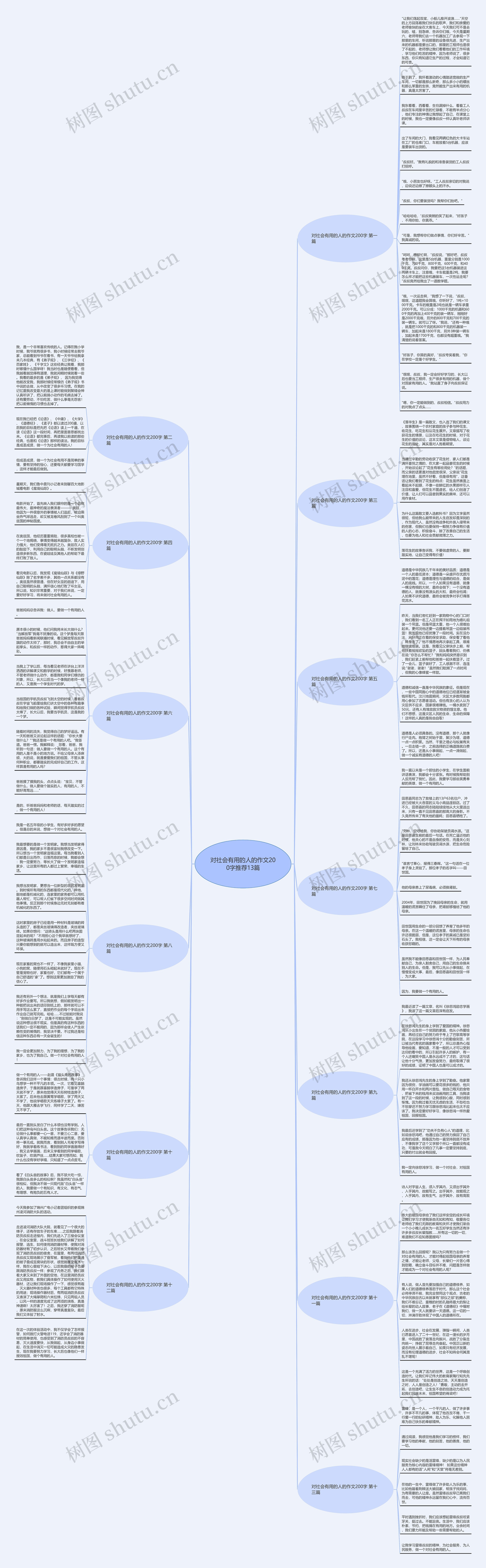 对社会有用的人的作文200字推荐13篇思维导图