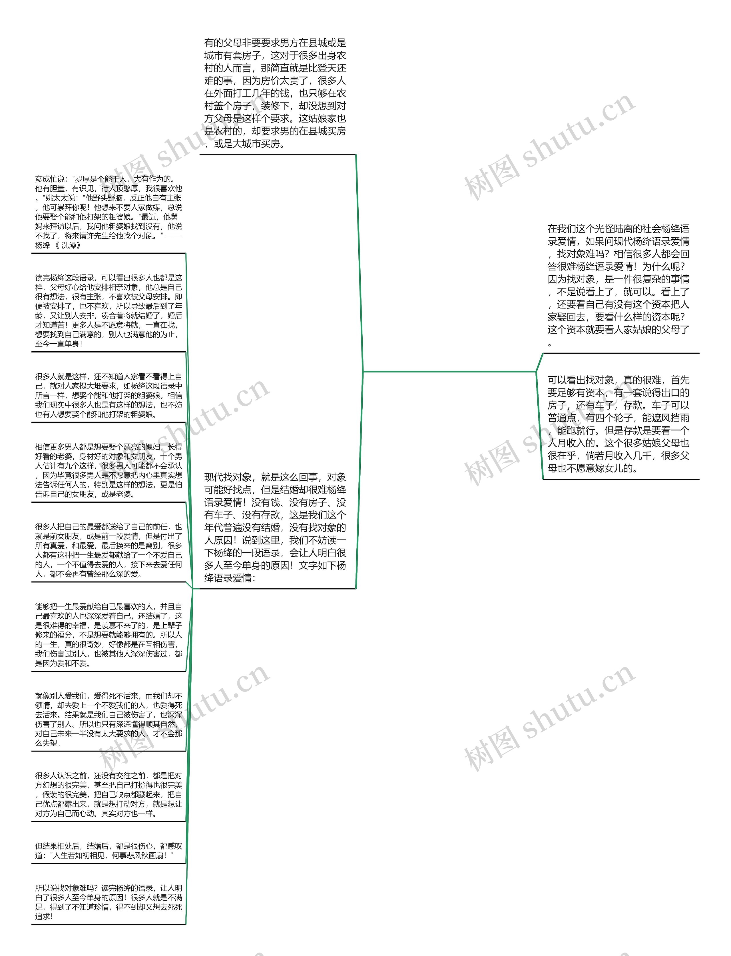 杨绛语录爱情(张爱玲经典语录)思维导图