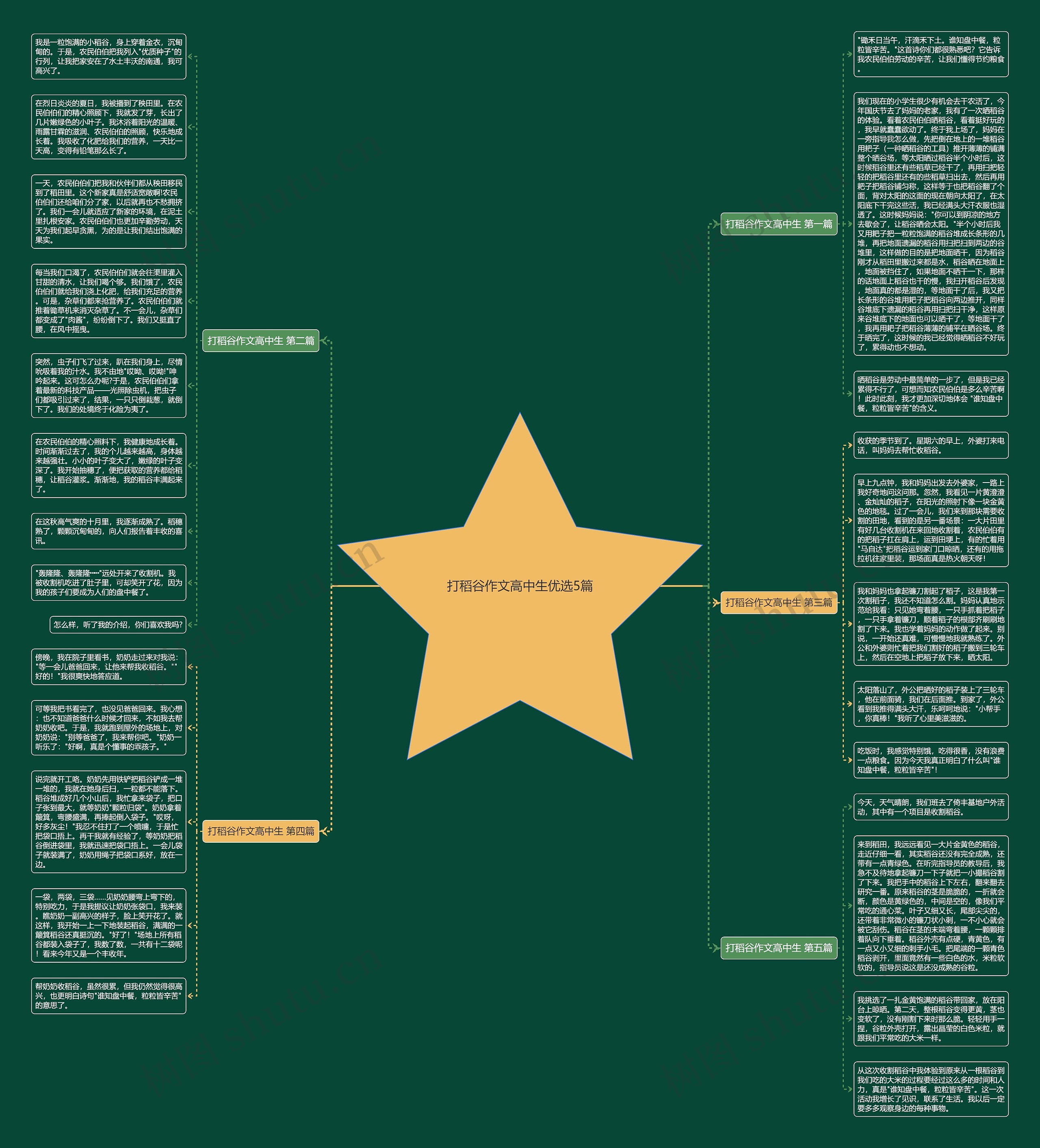 打稻谷作文高中生优选5篇思维导图高清图 打稻谷作文高中生优选5篇思维导图