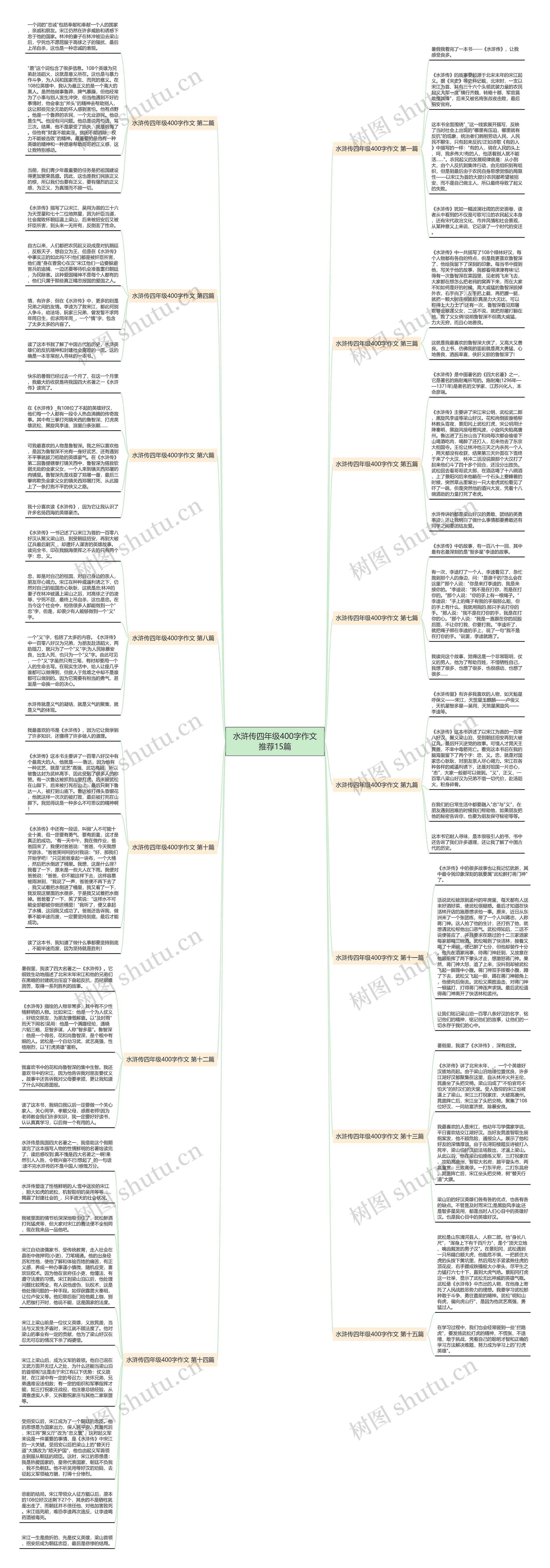 水浒传四年级400字作文推荐15篇思维导图