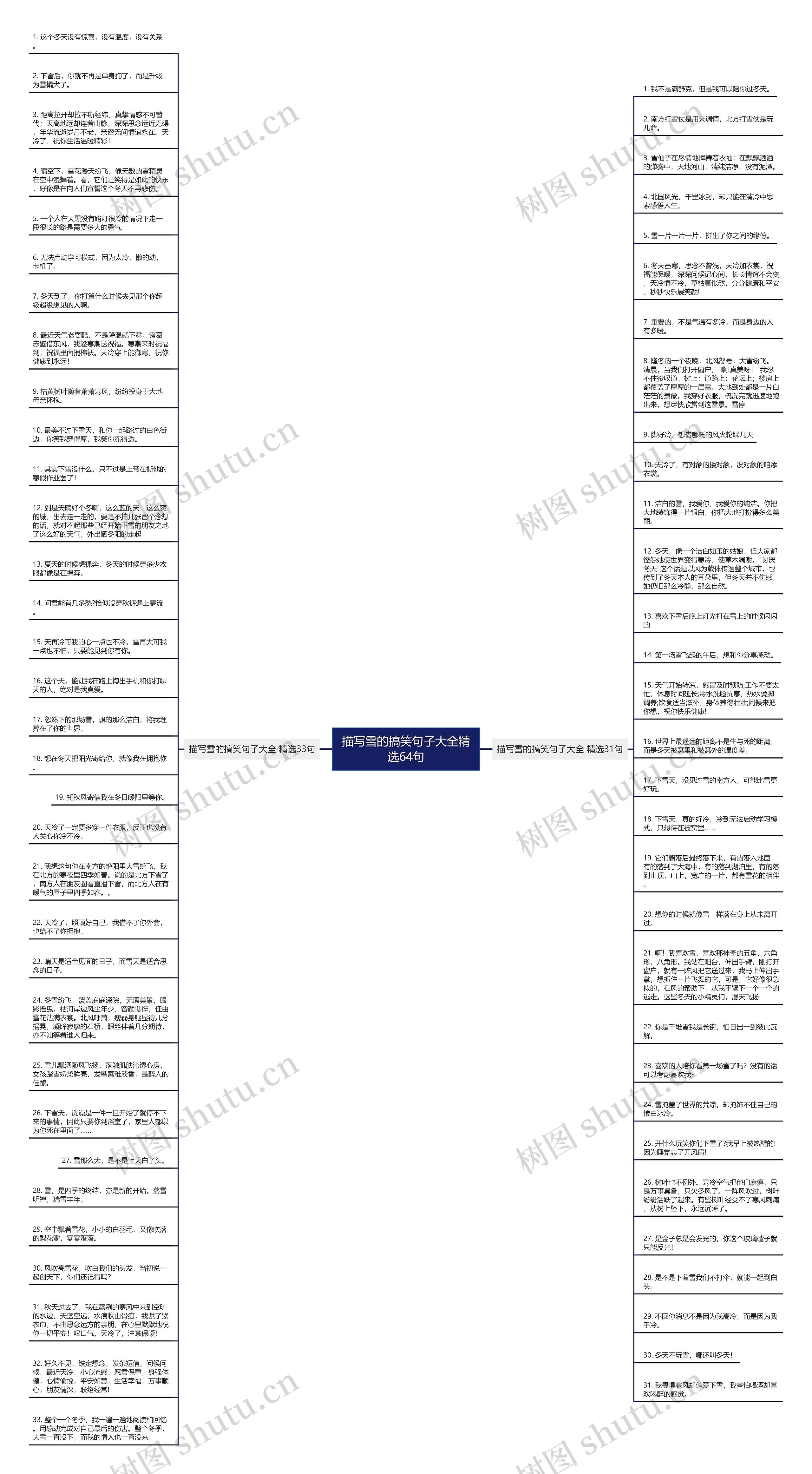 描写雪的搞笑句子大全精选64句思维导图
