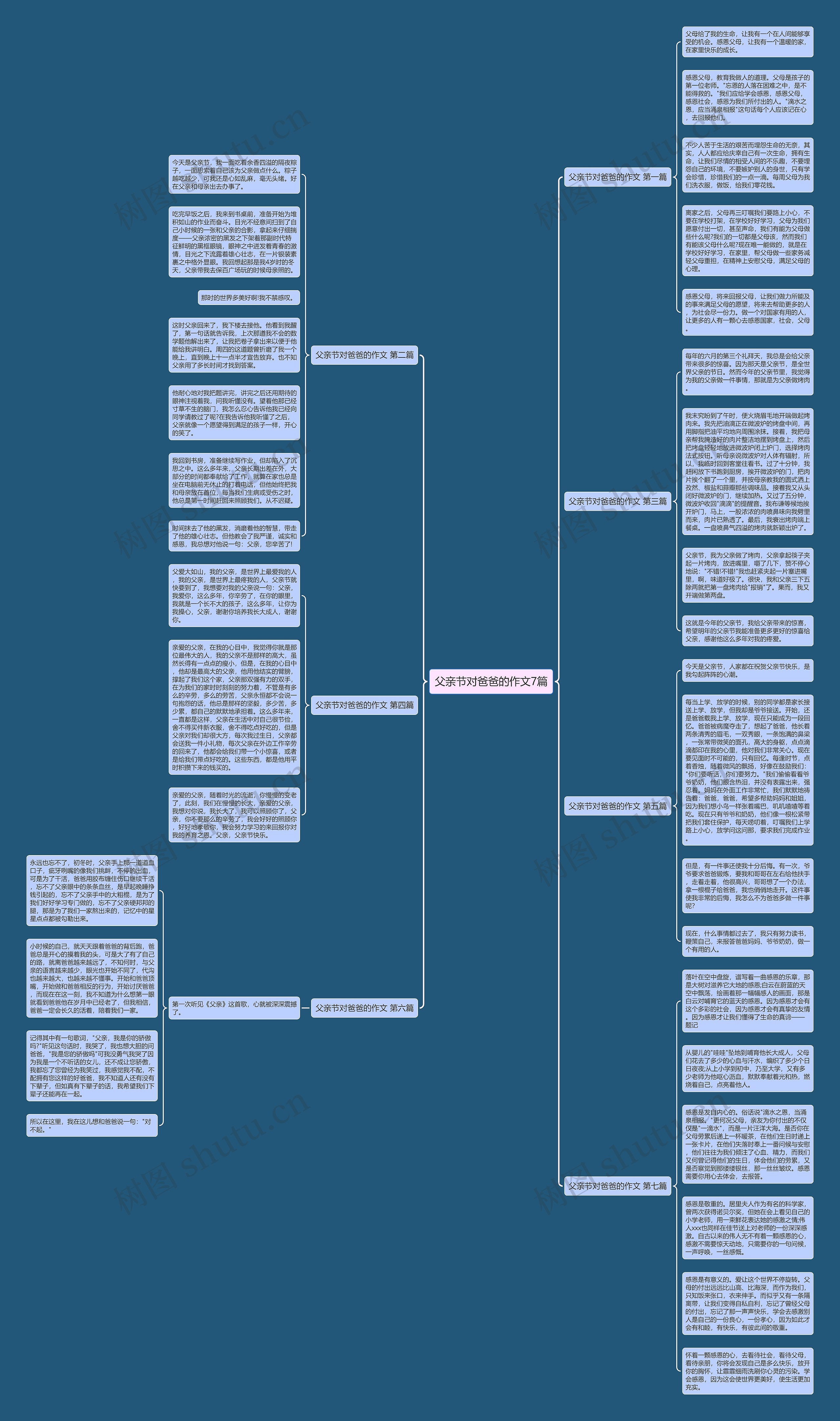 父亲节对爸爸的作文7篇思维导图