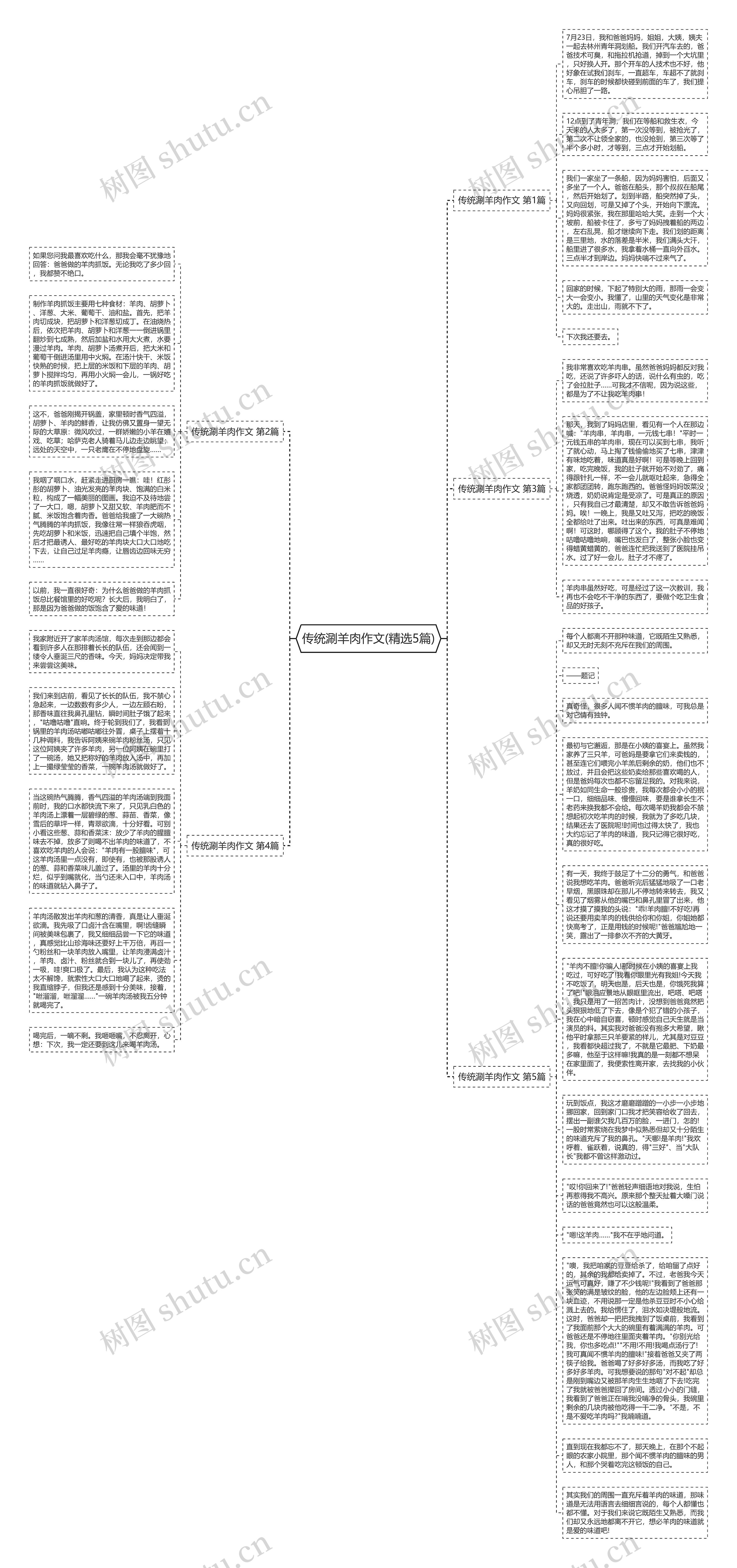 传统涮羊肉作文(精选5篇)思维导图