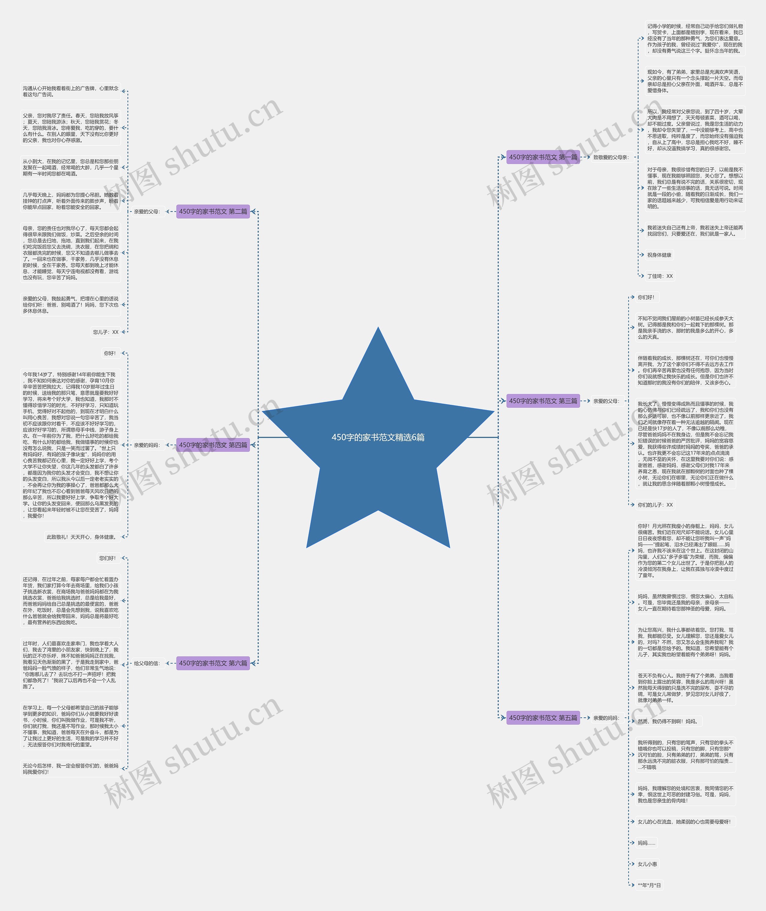 450字的家书范文精选6篇 450字的家书范文精选6篇
