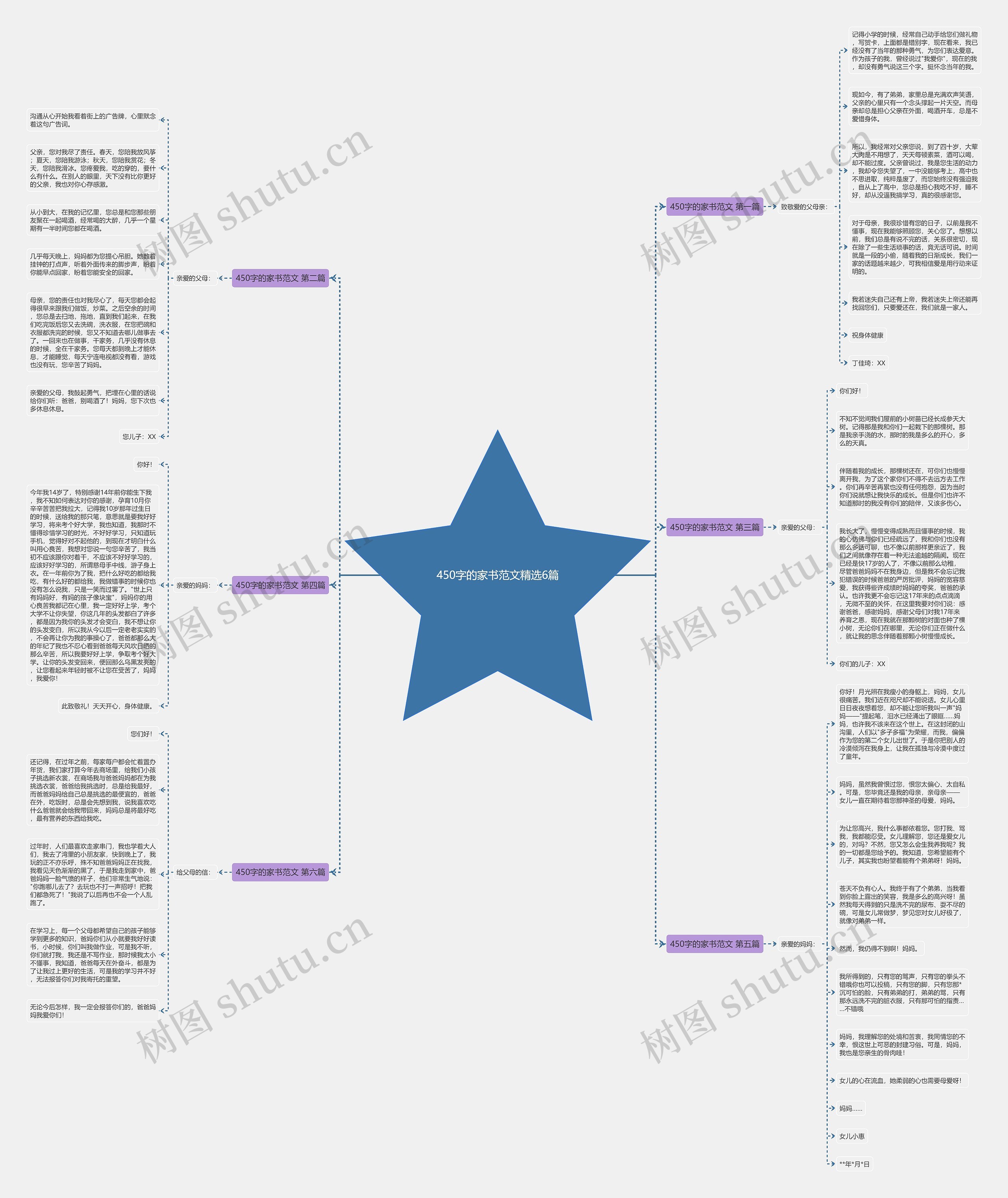 450字的家书范文精选6篇思维导图