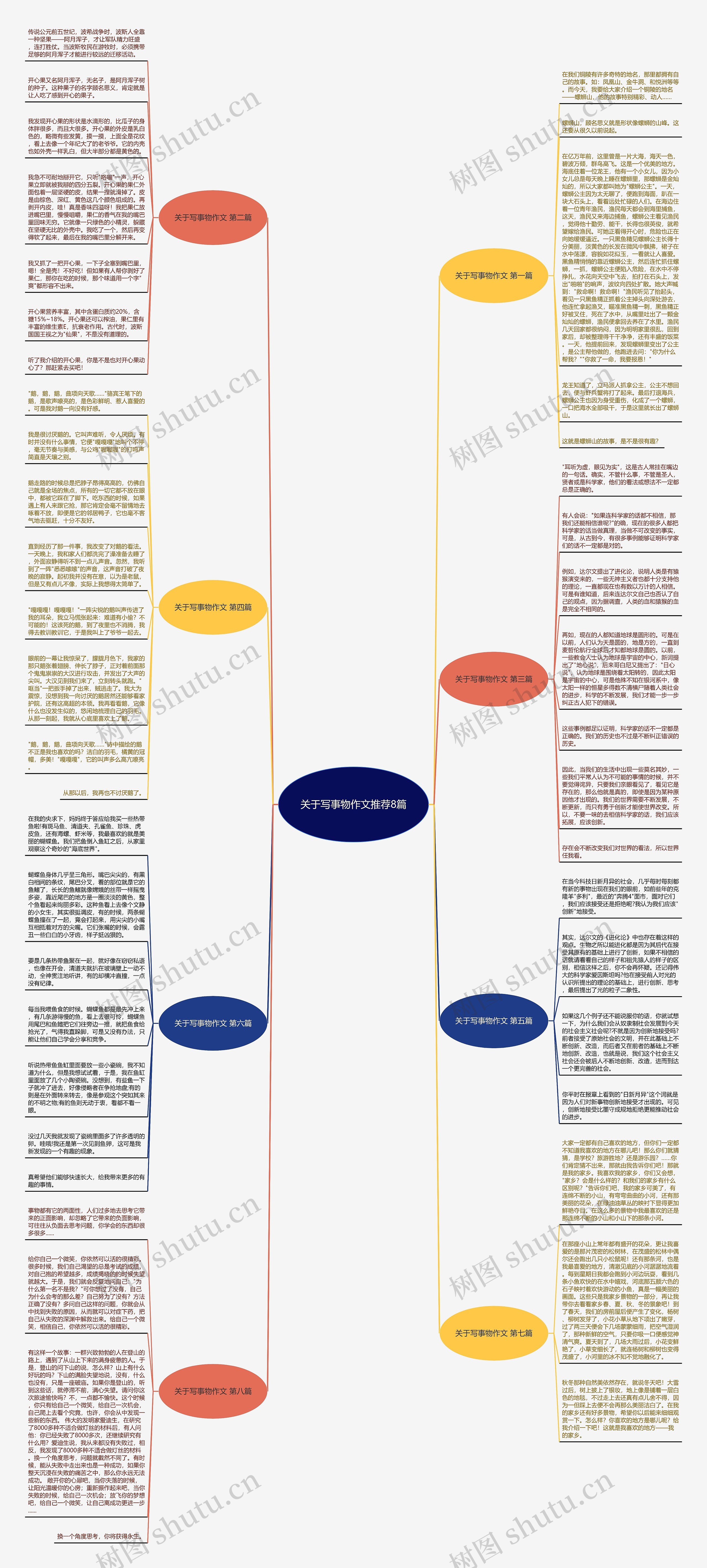 关于写事物作文推荐8篇思维导图