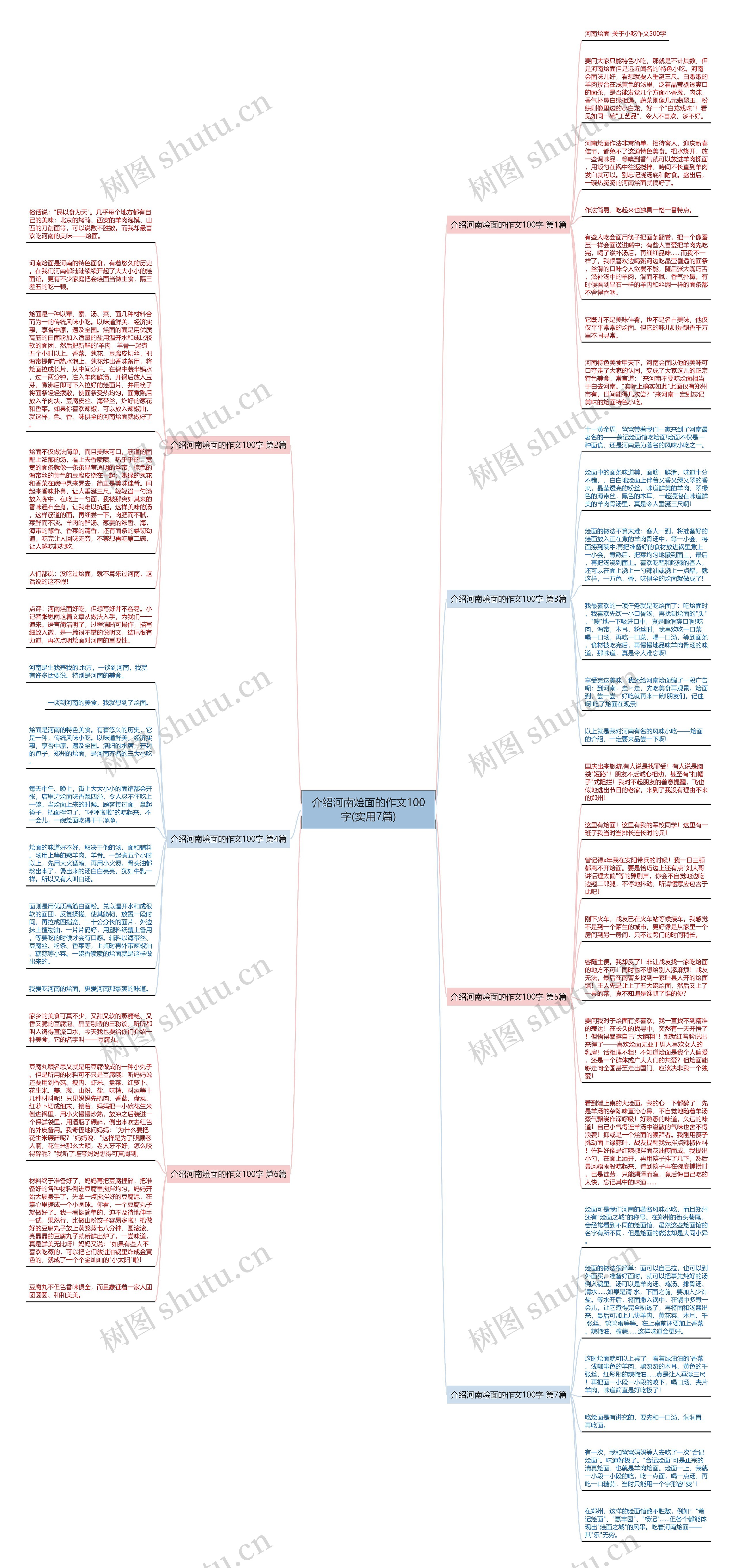 介绍河南烩面的作文100字(实用7篇)思维导图