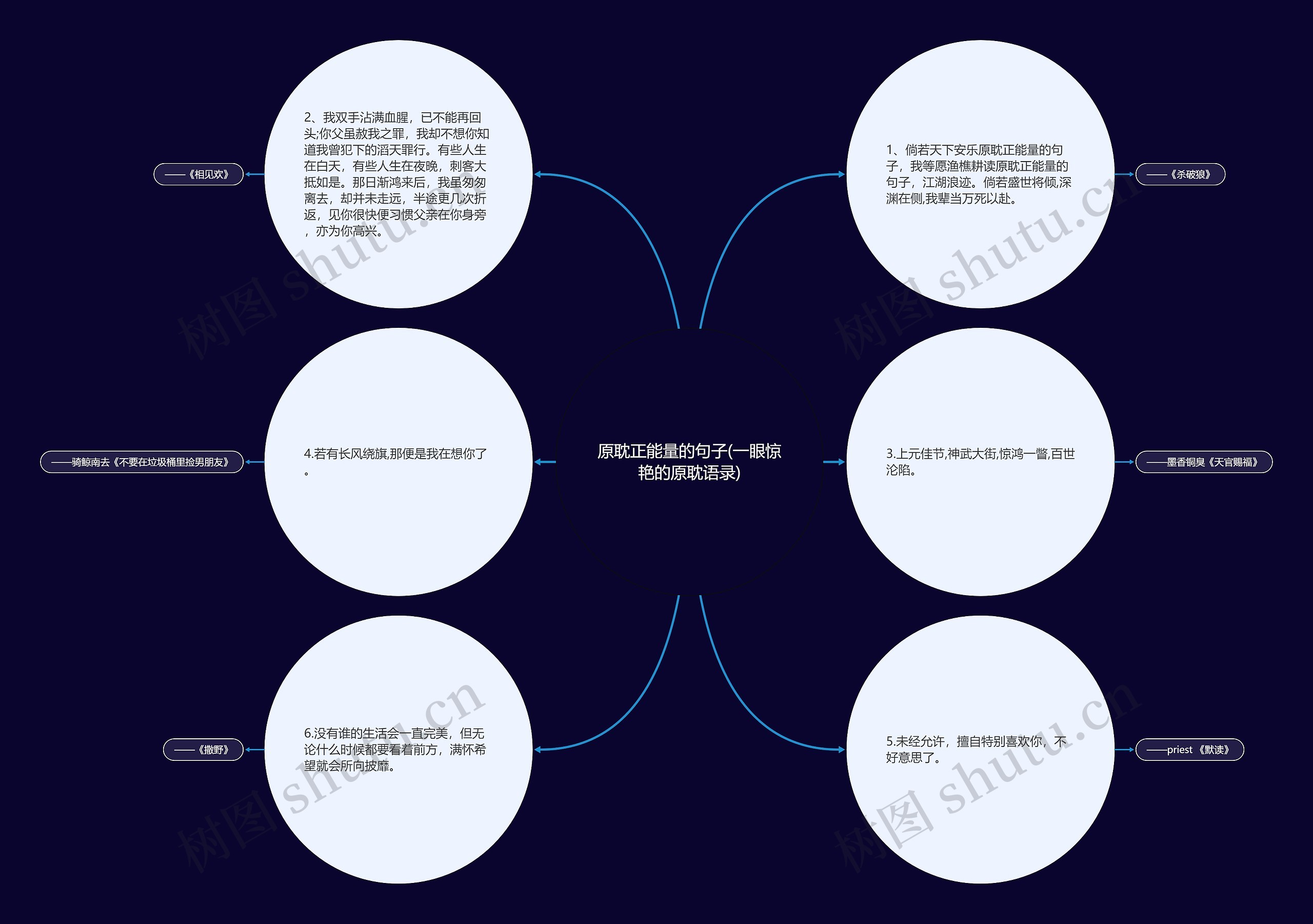 原耽正能量的句子(一眼惊艳的原耽语录)