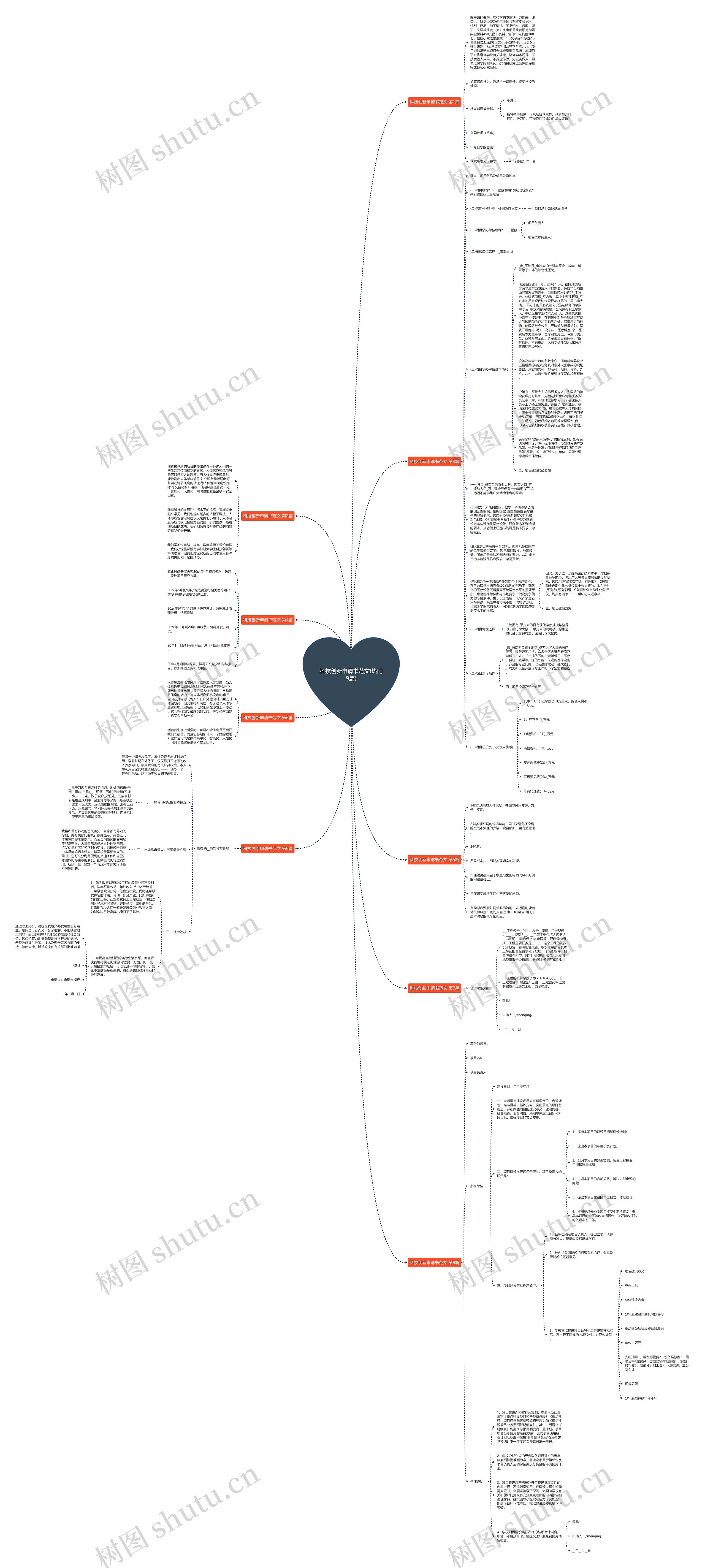 科技创新申请书范文(热门9篇)思维导图