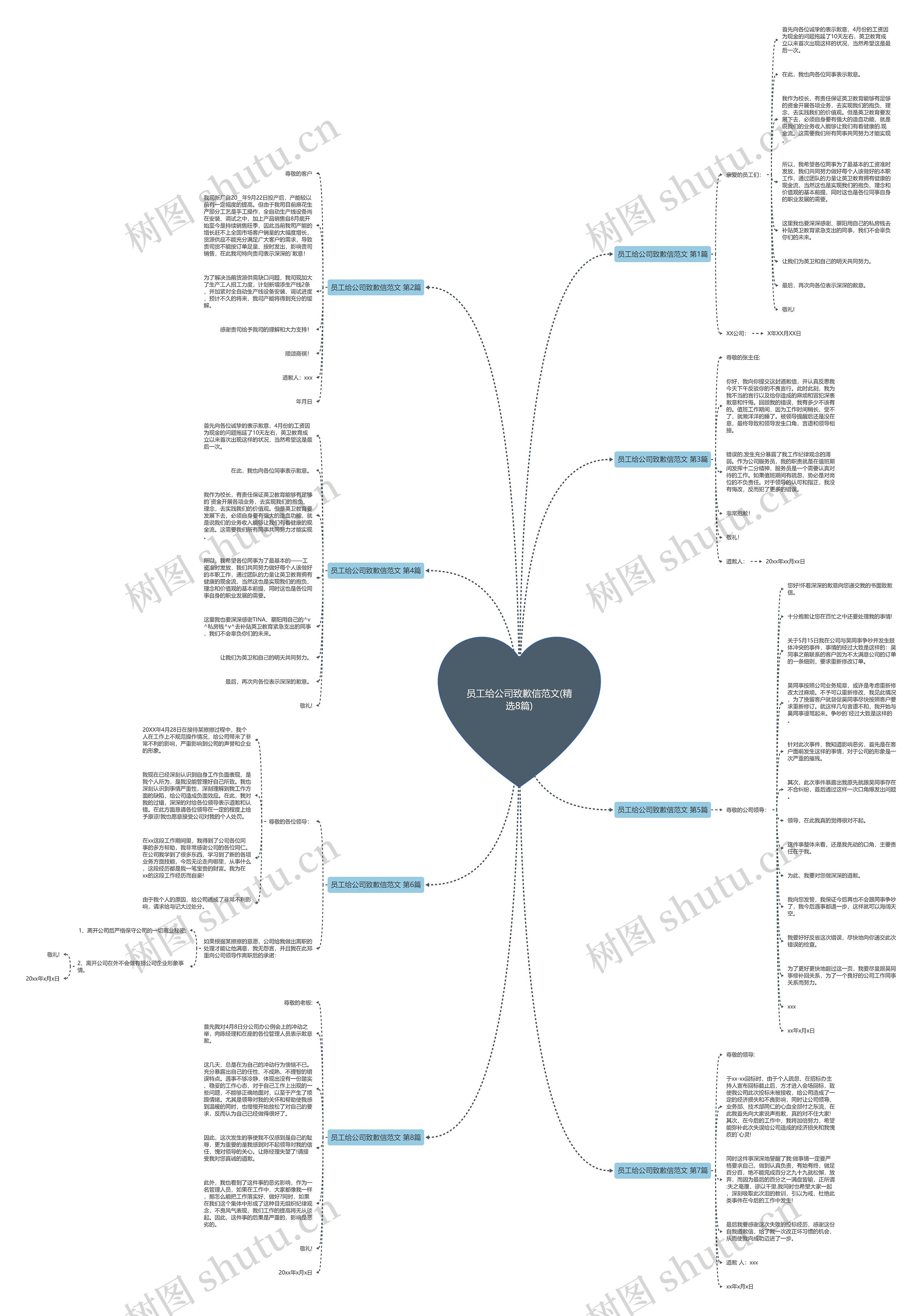 员工给公司致歉信范文(精选8篇) 员工给公司致歉信范文(精选8篇)