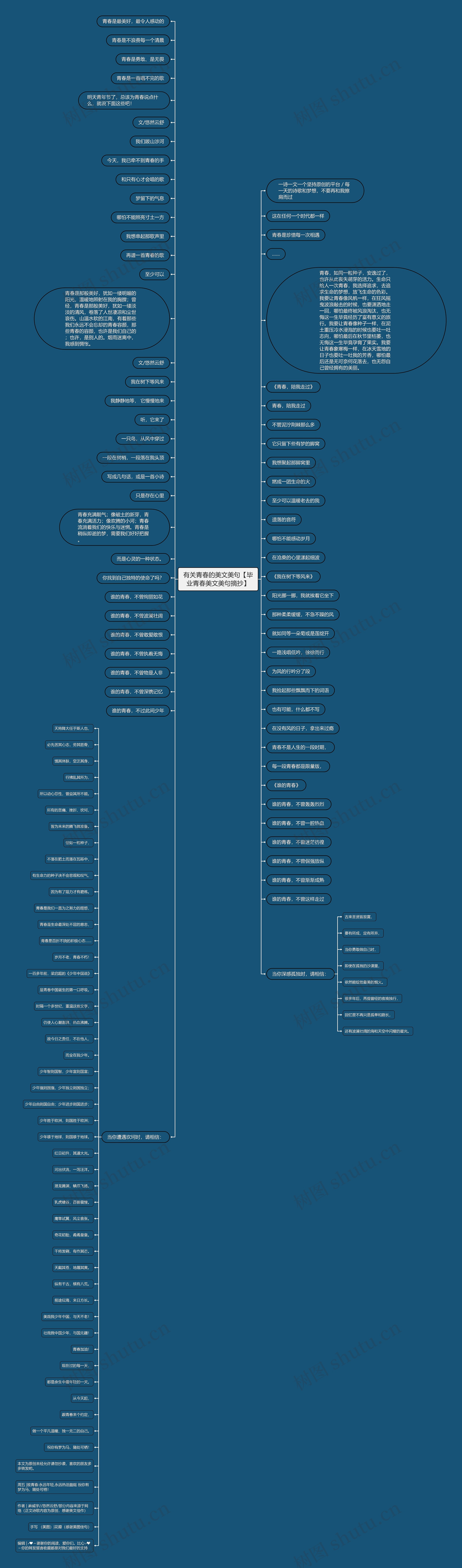 有关青春的美文美句【毕业青春美文美句摘抄】思维导图