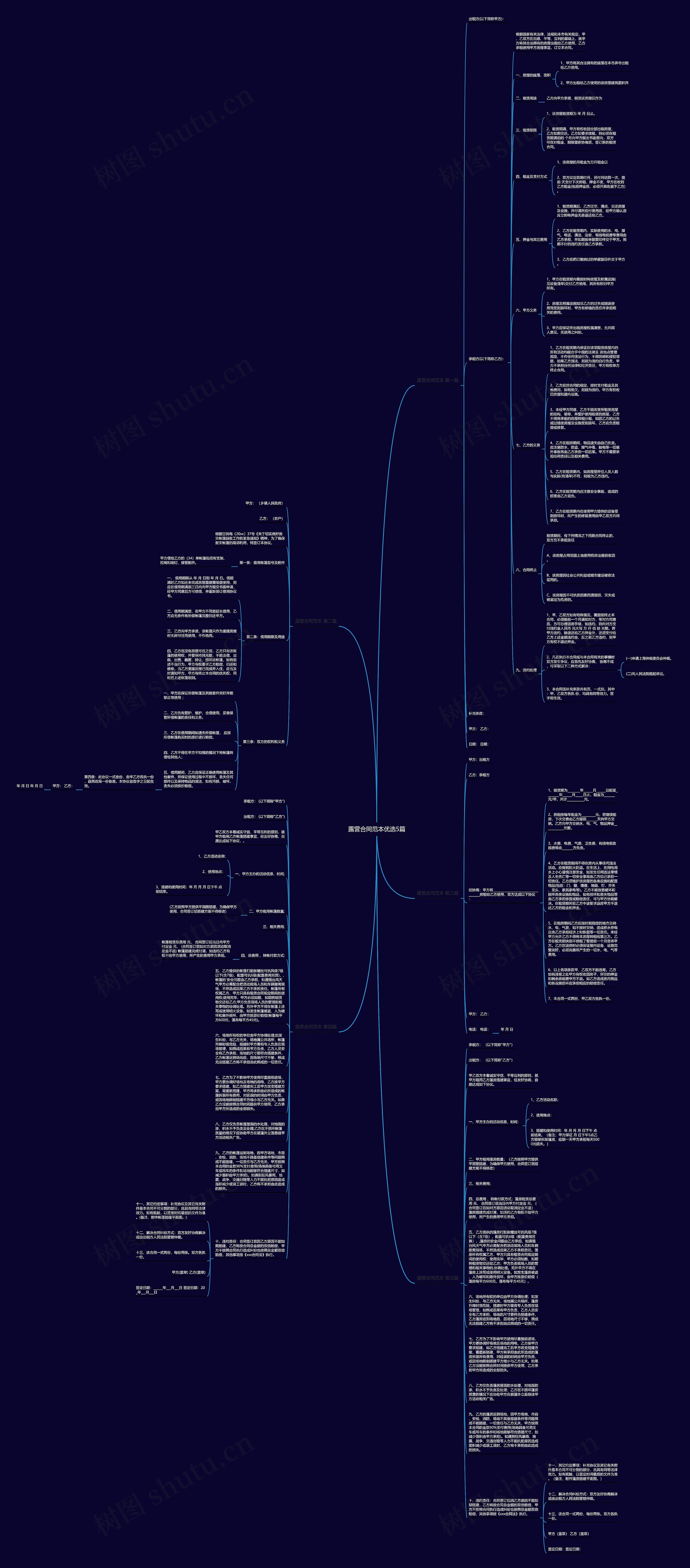 露营合同范本优选5篇思维导图