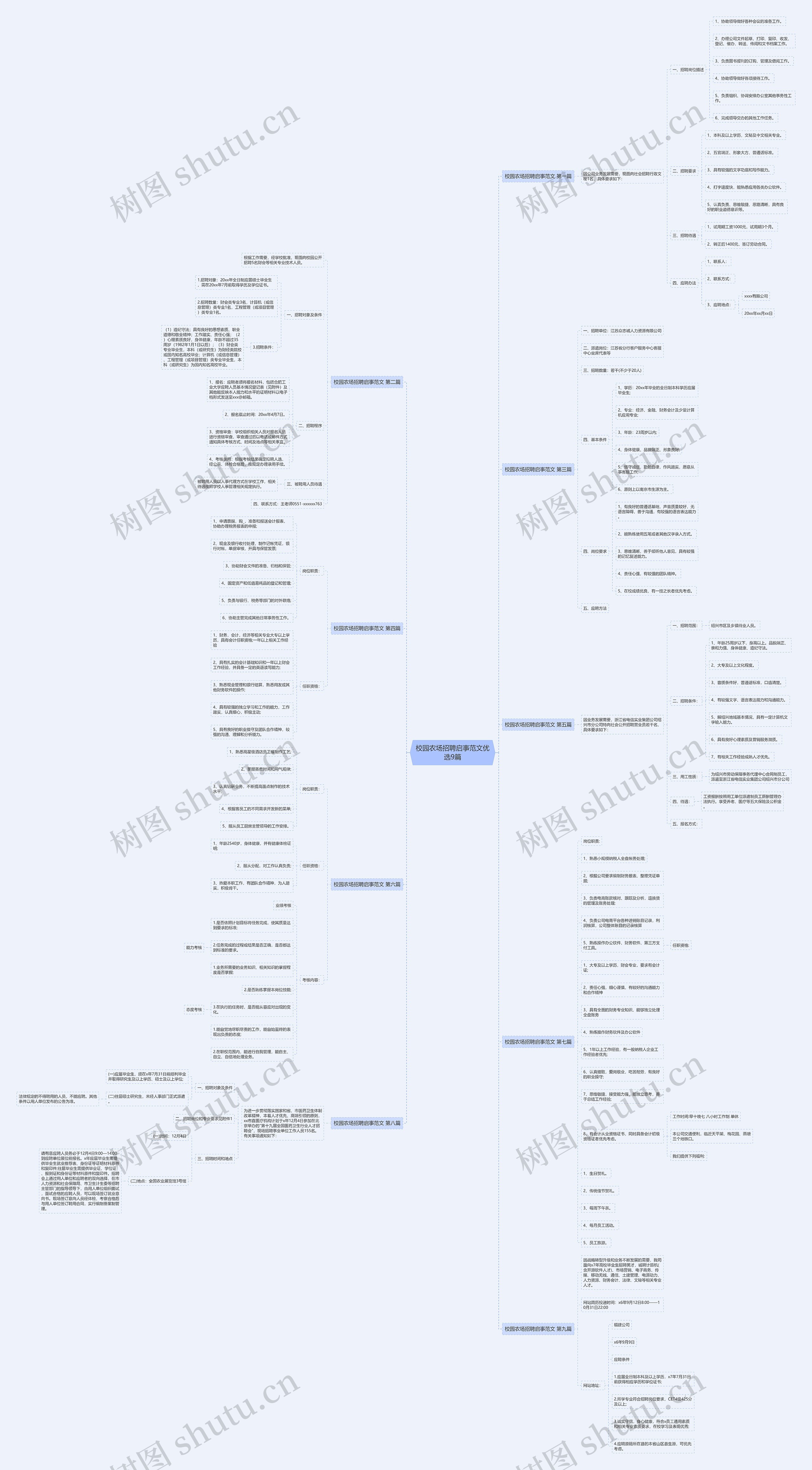 校园农场招聘启事范文优选9篇思维导图