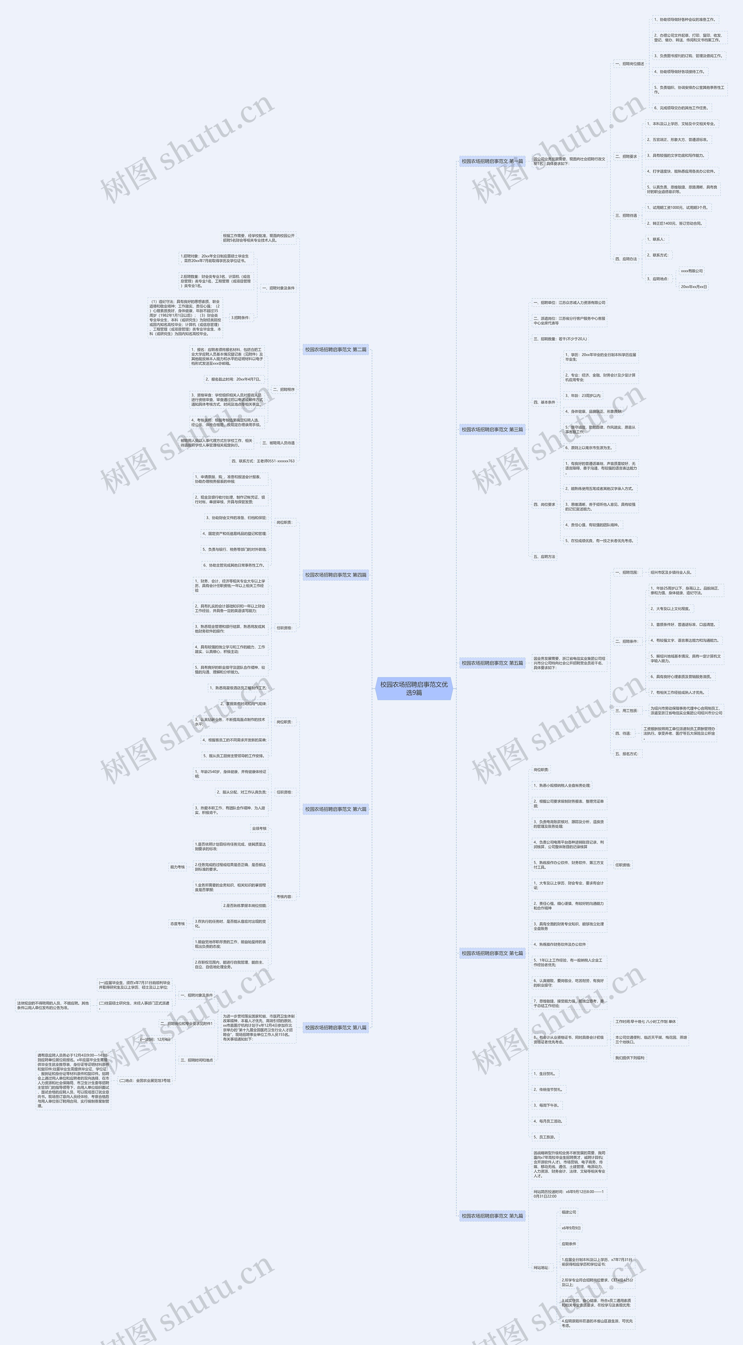 校园农场招聘启事范文优选9篇 校园农场招聘启事范文优选9篇